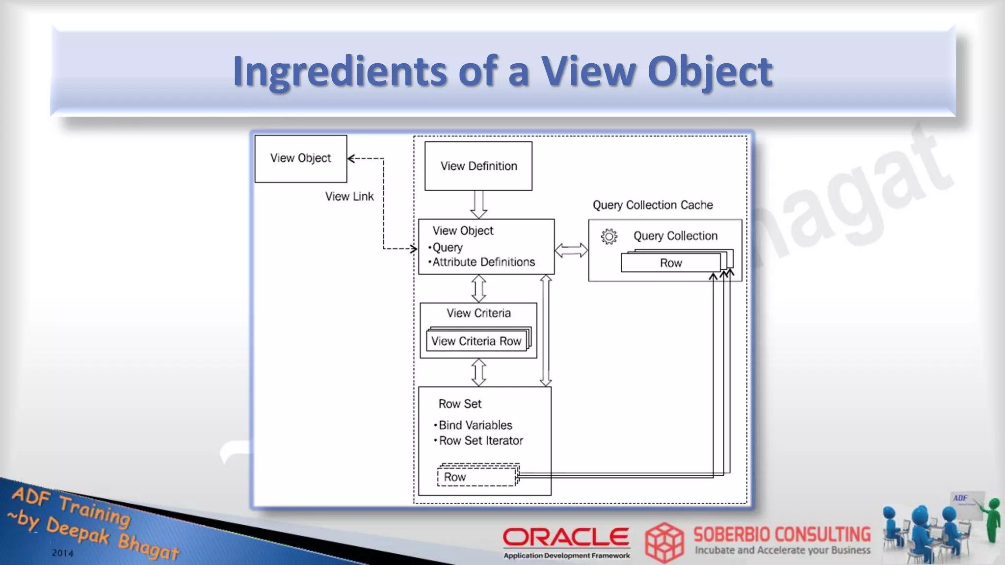 Ingredients of a View Object 