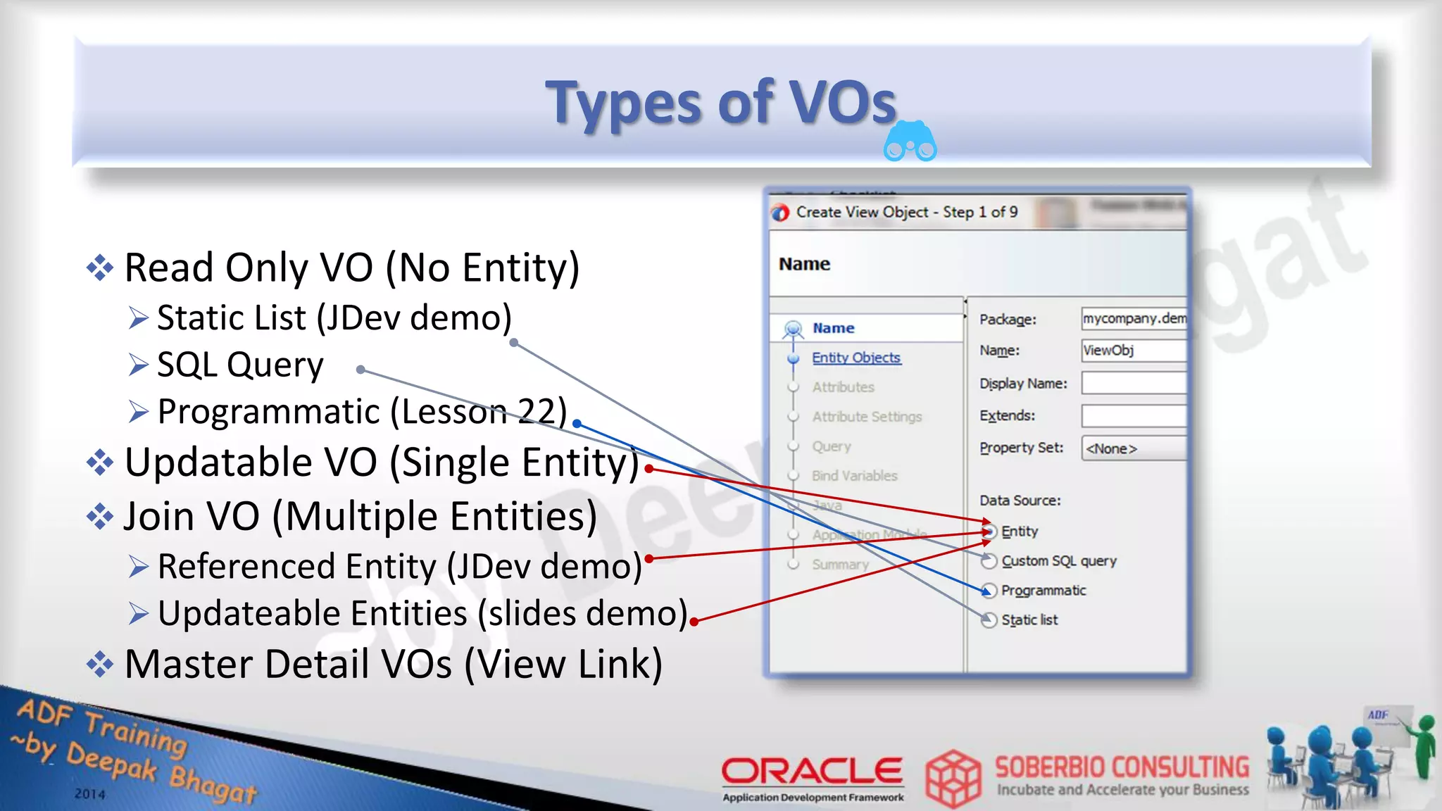Types of VOs  Read Only VO (No Entity) Static List (JDev demo) SQL Query Programmatic (Lesson 22)  Updatable VO (Single Entity)  Join VO (Multiple Entities) Referenced Entity (JDev demo) Updateable Entities (slides demo)  Master Detail VOs (View Link) 