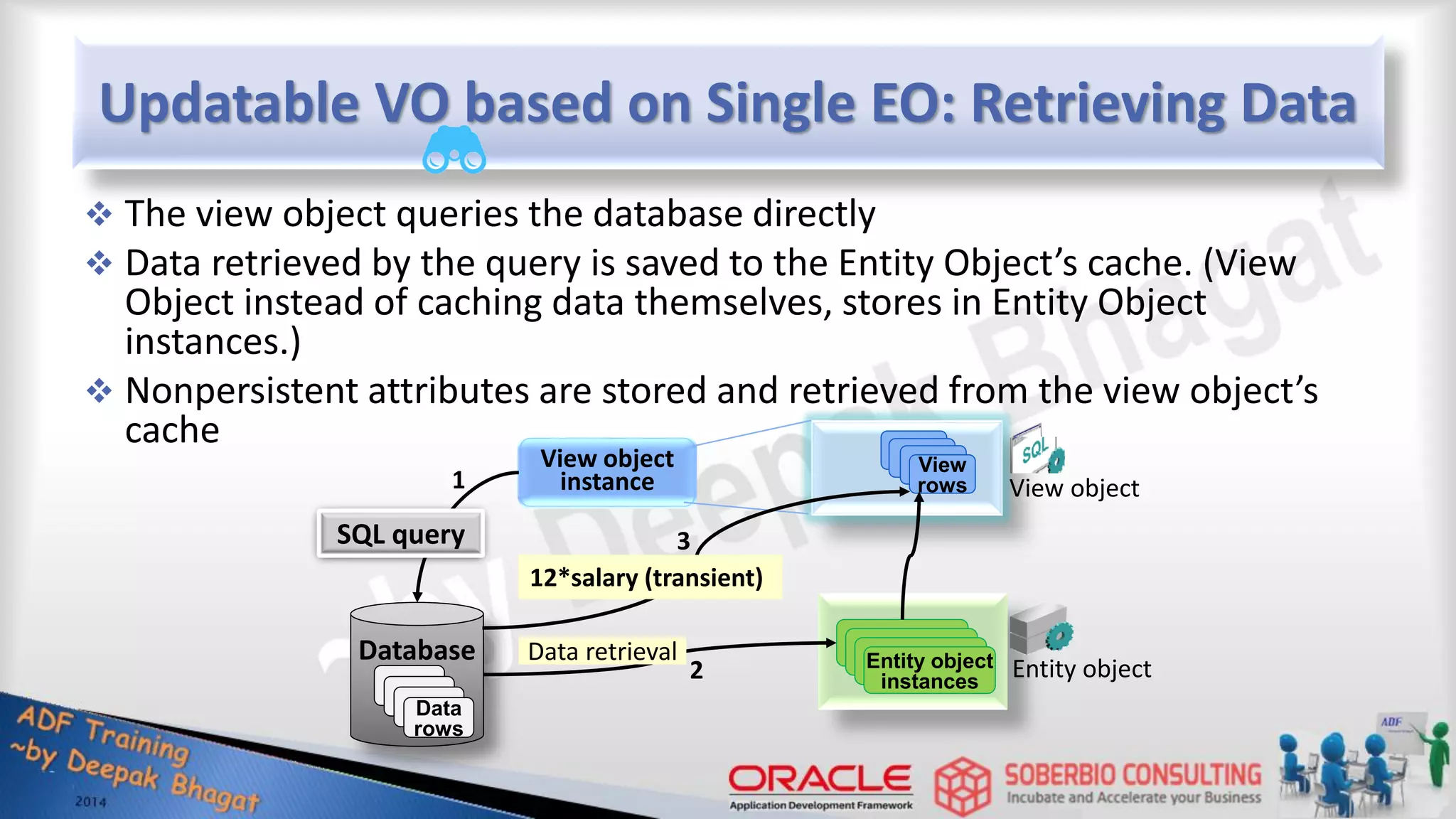 Updatable VO based on Single EO: Retrieving Data  The view object queries the database directly  Data retrieved by the query is saved to the Entity Object’s cache. (View Object instead of caching data themselves, stores in Entity Object instances.)  Nonpersistent attributes are stored and retrieved from the view object’s cache Database View object instance Data Data Data Data rows Data Data Data View rows SQL query Data Data Data Entity object instances Data retrieval Entity object View object 12*salary (transient) 1 2 3 