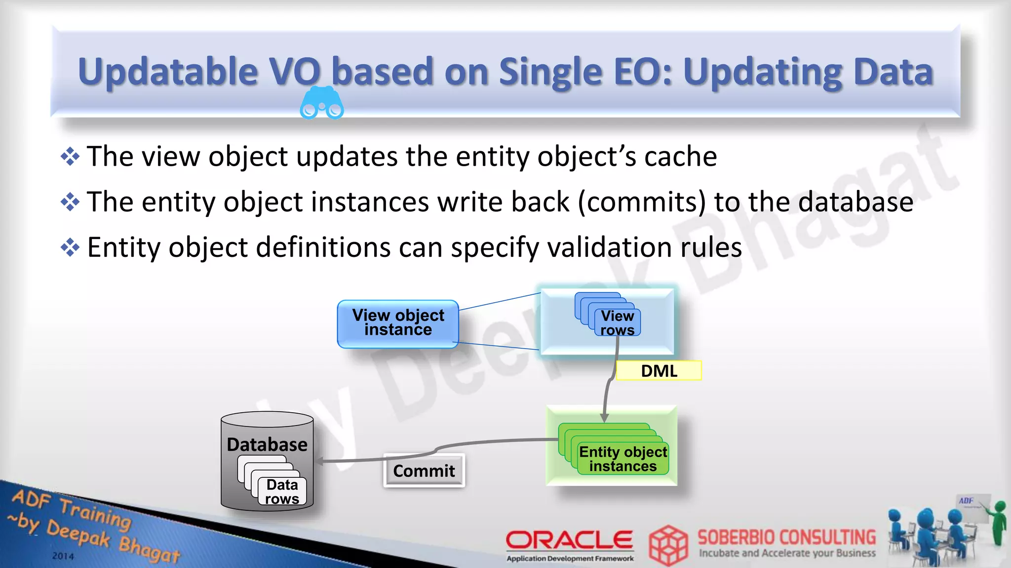 Updatable VO based on Single EO: Updating Data  The view object updates the entity object’s cache  The entity object instances write back (commits) to the database  Entity object definitions can specify validation rules Database View object instance Data Data Data Data rows Data Data Data View rows Data Data Data Entity object instances DML Commit 