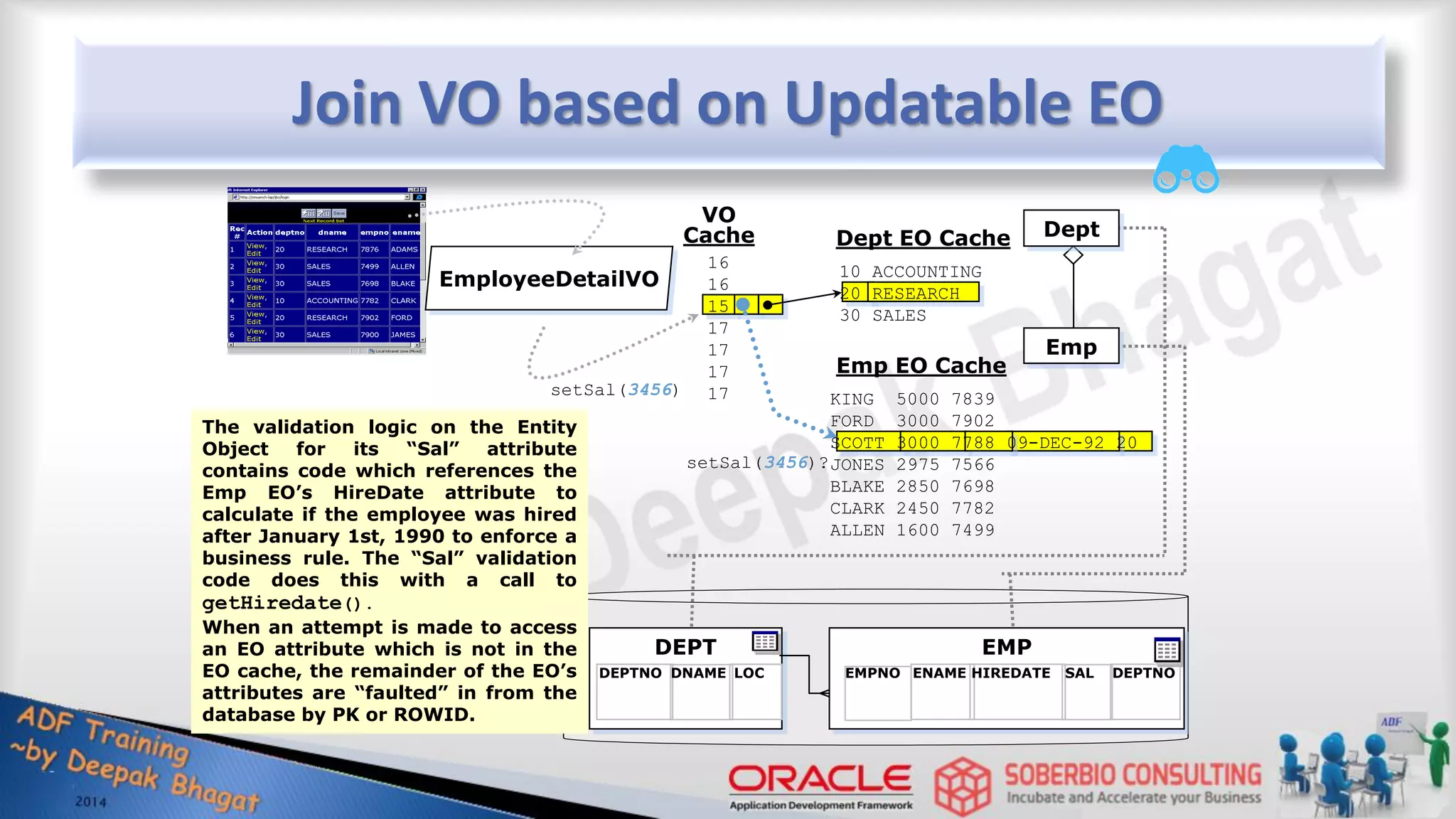 Join VO based on Updatable EO DEPT DEPTNO DNAME LOC EMP EMPNO ENAME HIREDATE SAL DEPTNO EmployeeDetailVO 10 ACCOUNTING 20 RESEARCH 30 SALES Dept EO Cache Emp EO Cache 16 16 15 17 17 17 17 VO Cache The validation logic on the Entity Object for its “Sal” attribute contains code which references the Emp EO’s HireDate attribute to calculate if the employee was hired after January 1st, 1990 to enforce a business rule. The “Sal” validation code does this with a call to getHiredate(). When an attempt is made to access an EO attribute which is not in the EO cache, the remainder of the EO’s attributes are “faulted” in from the database by PK or ROWID. setSal(3456) setSal(3456)? Dept Emp KING 5000 7839 FORD 3000 7902 SCOTT 3000 7788 09-DEC-92 20 JONES 2975 7566 BLAKE 2850 7698 CLARK 2450 7782 ALLEN 1600 7499 