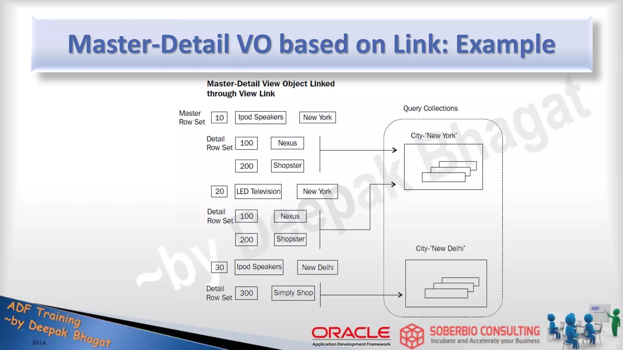 Master-Detail VO based on Link: Example 
