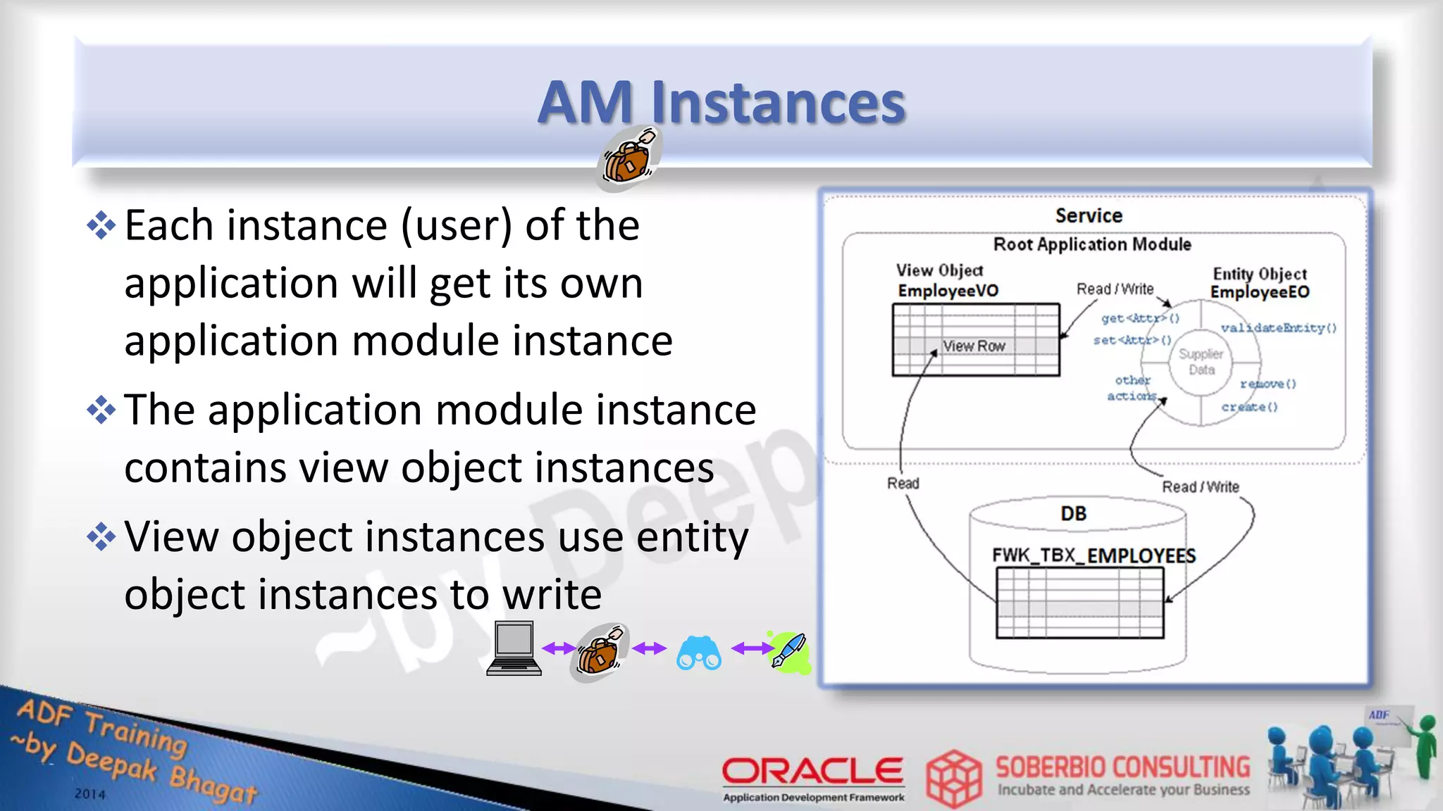 AM Instances Each instance (user) of the application will get its own application module instance The application module instance contains view object instances View object instances use entity object instances to write 