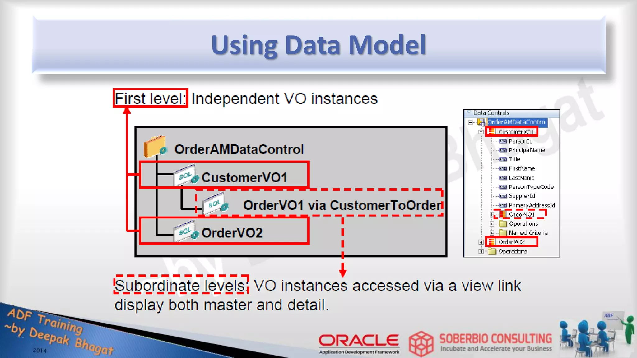 Using Data Model 
