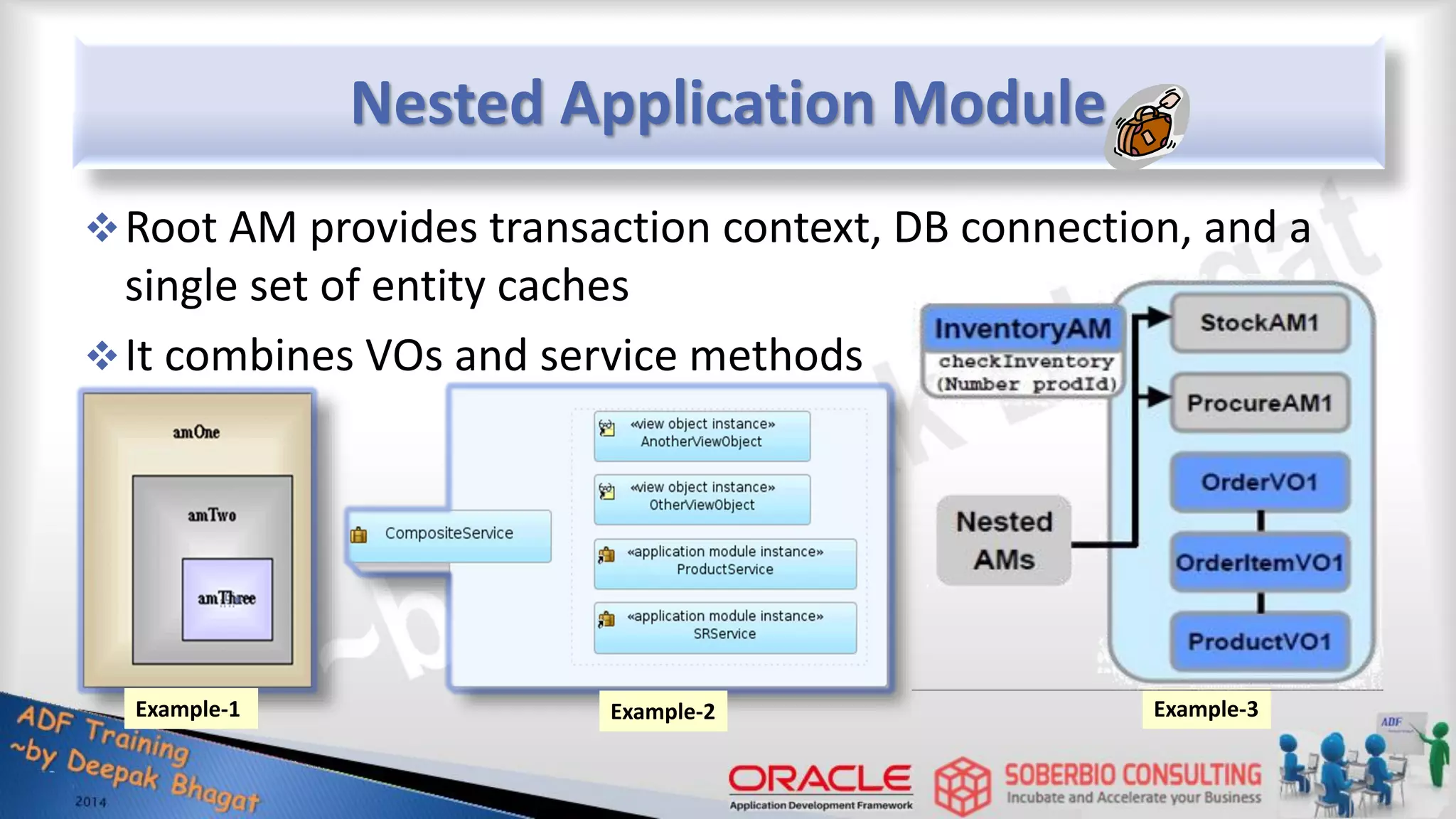 Nested Application Module Root AM provides transaction context, DB connection, and a single set of entity caches It combines VOs and service methods Example-2 Example-3 Example-1 