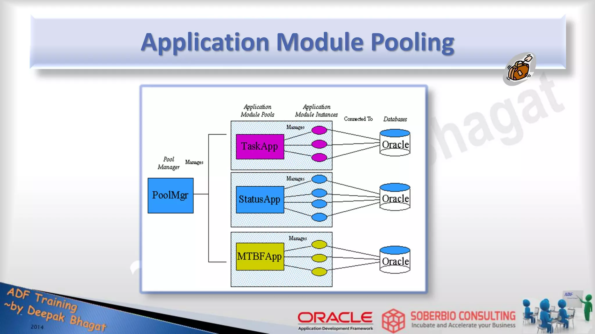 Application Module Pooling 