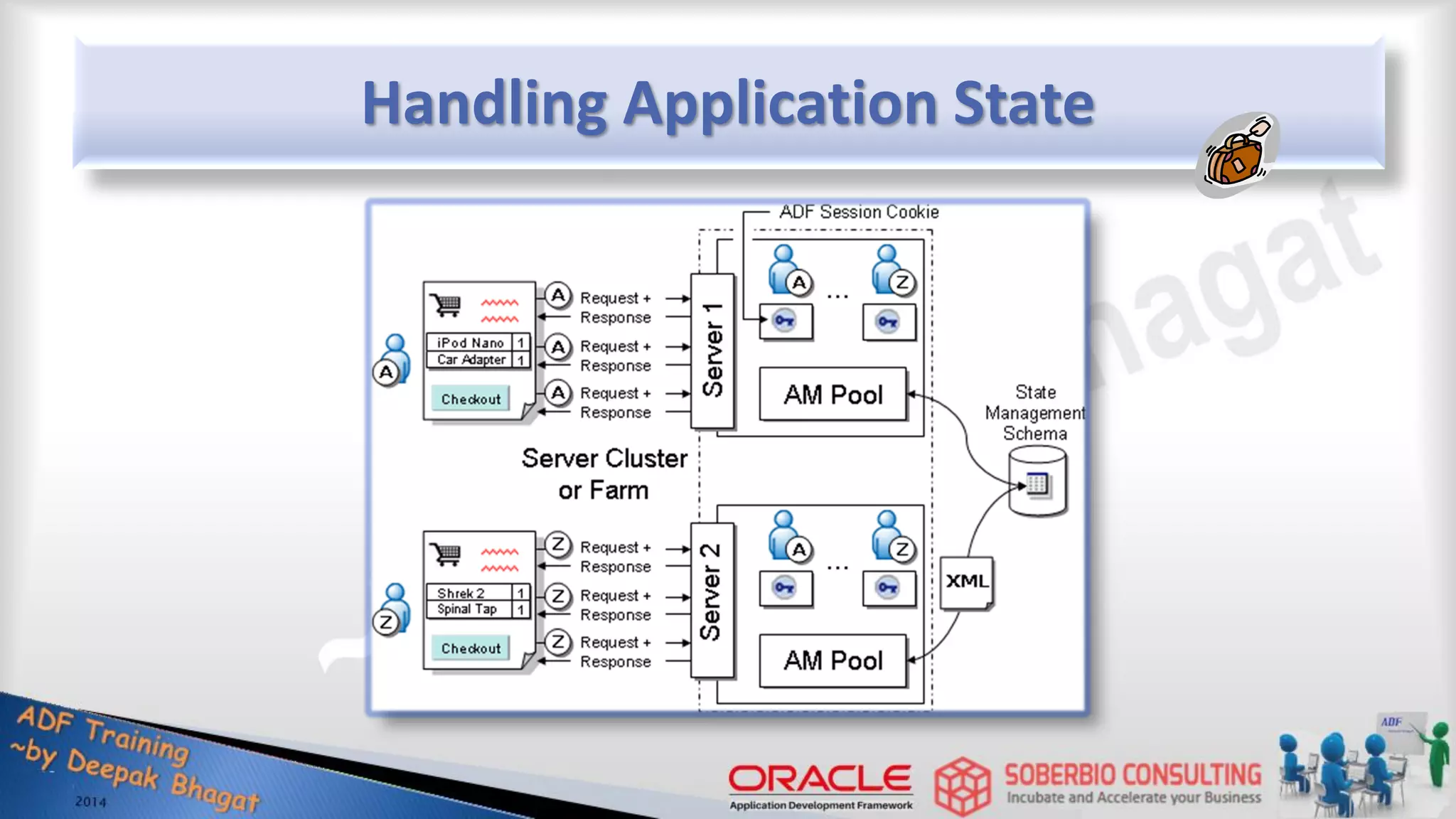 Handling Application State 