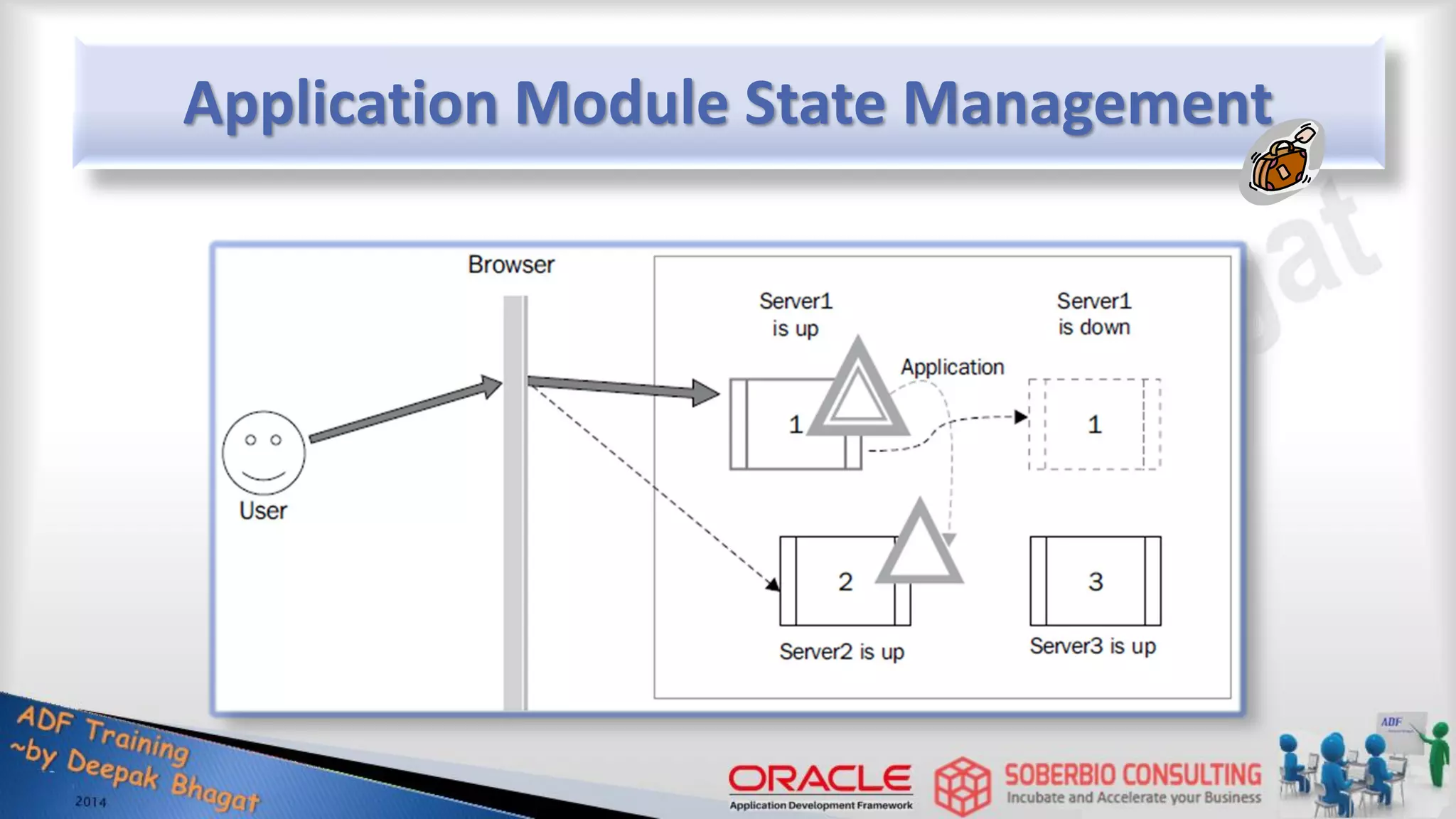 Application Module State Management 