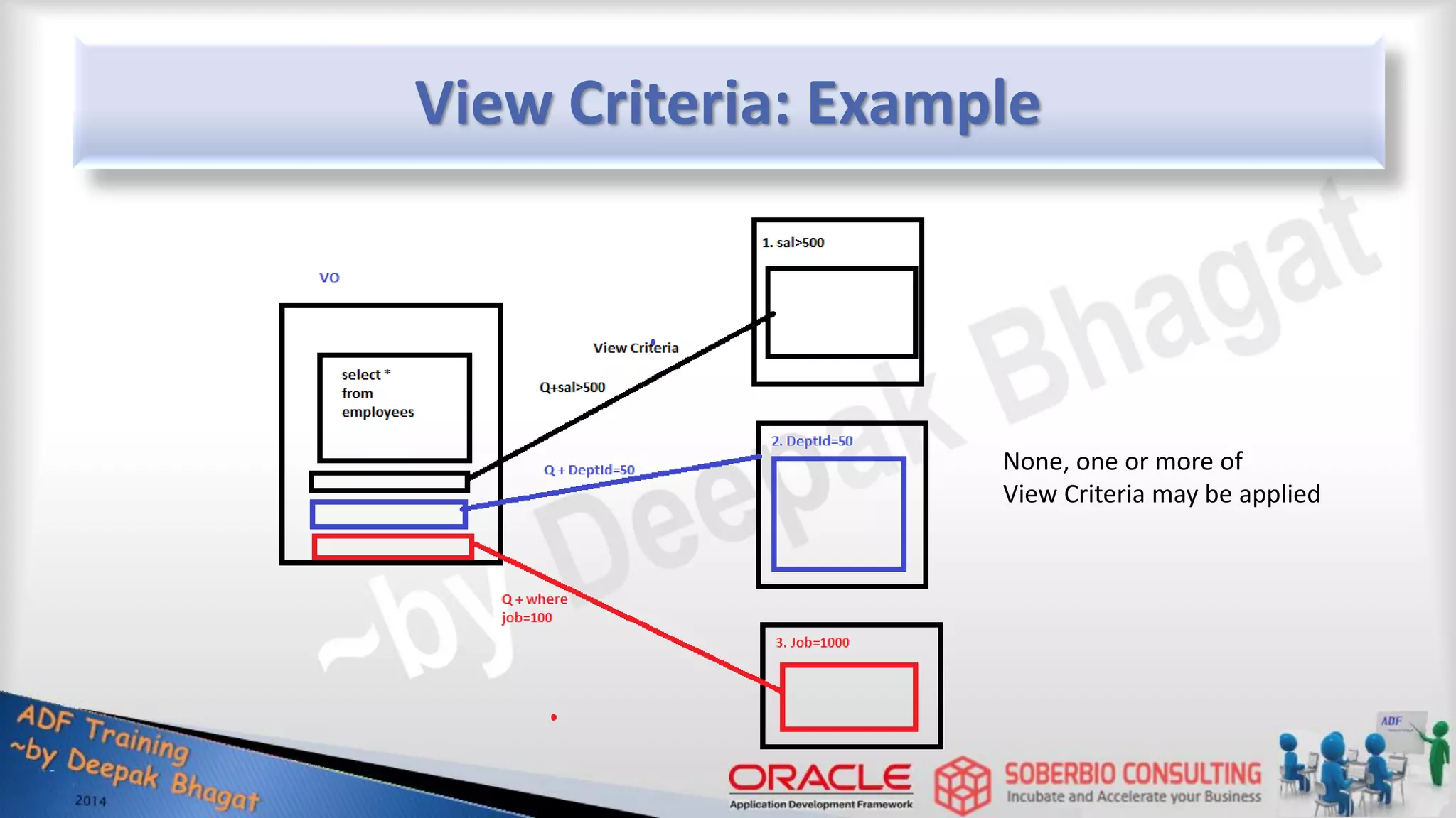View Criteria: Example None, one or more of View Criteria may be applied 