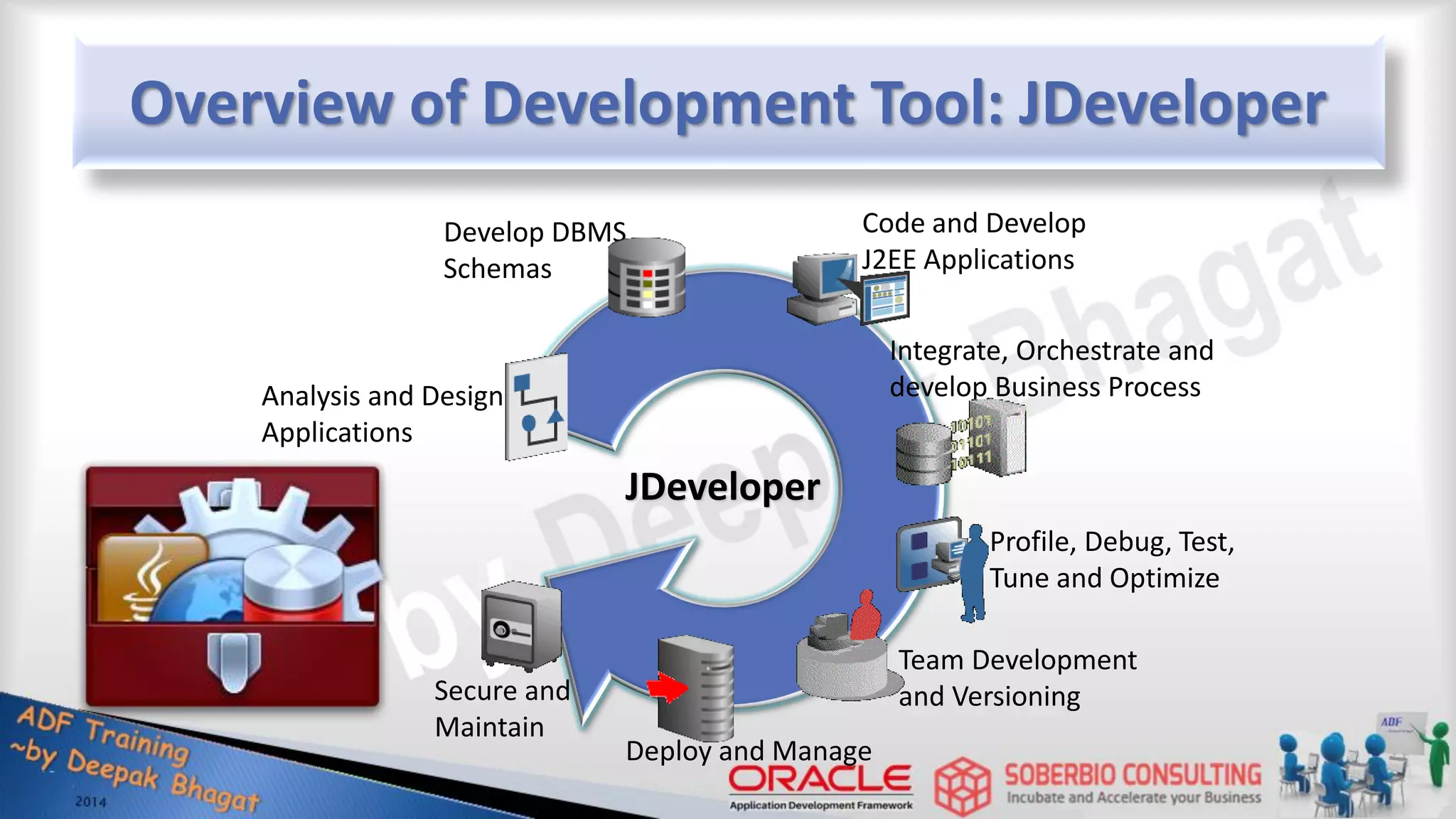 Overview of Development Tool: JDeveloper Code and Develop J2EE Applications Analysis and Design Applications Deploy and Manage Secure and Maintain Develop DBMS Schemas Integrate, Orchestrate and develop Business Process Team Development and Versioning Profile, Debug, Test, Tune and Optimize JDeveloper 