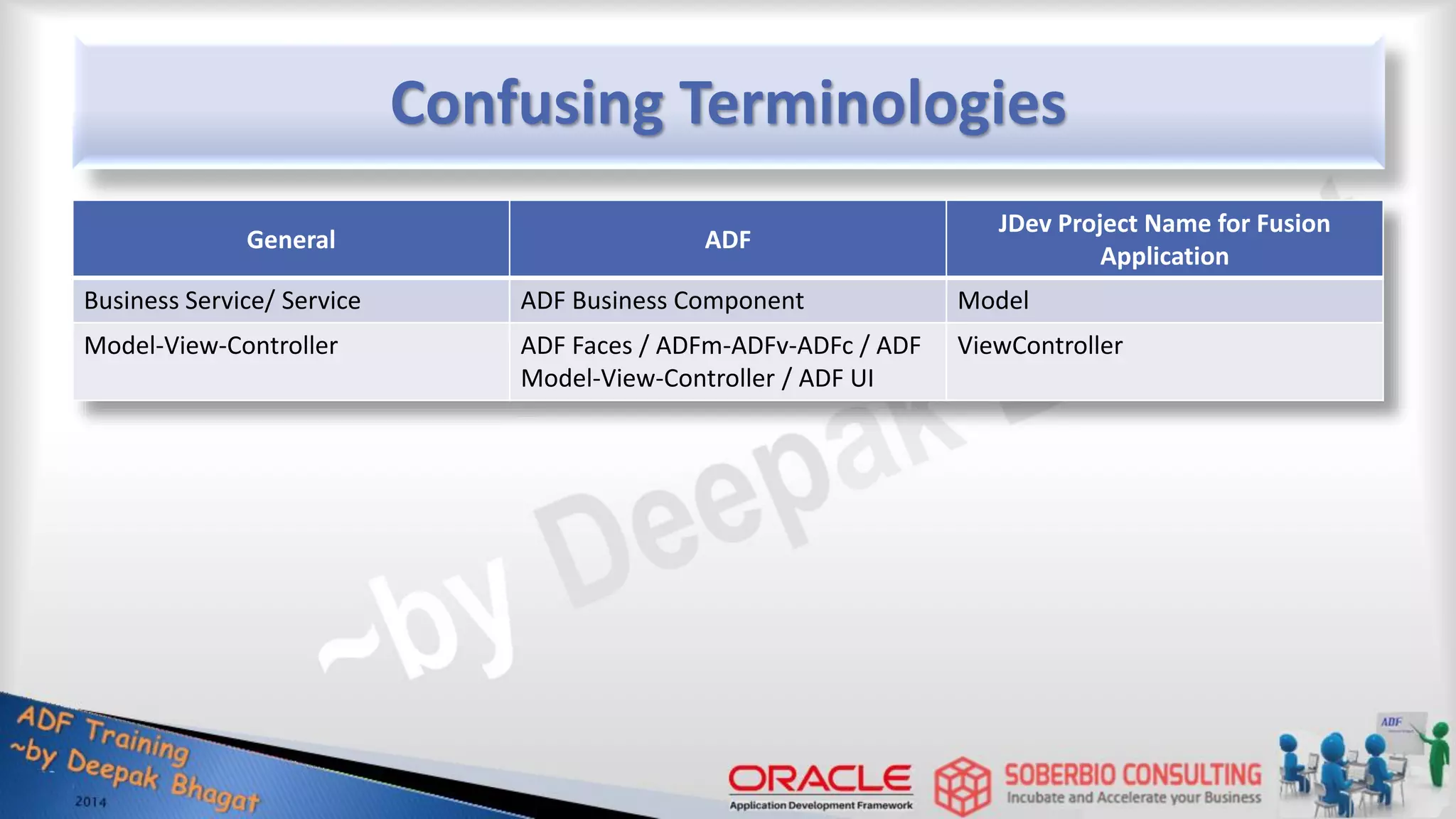 General ADF JDev Project Name for Fusion Application Business Service/ Service ADF Business Component Model Model-View-Controller ADF Faces / ADFm-ADFv-ADFc / ADF Model-View-Controller / ADF UI ViewController Confusing Terminologies 