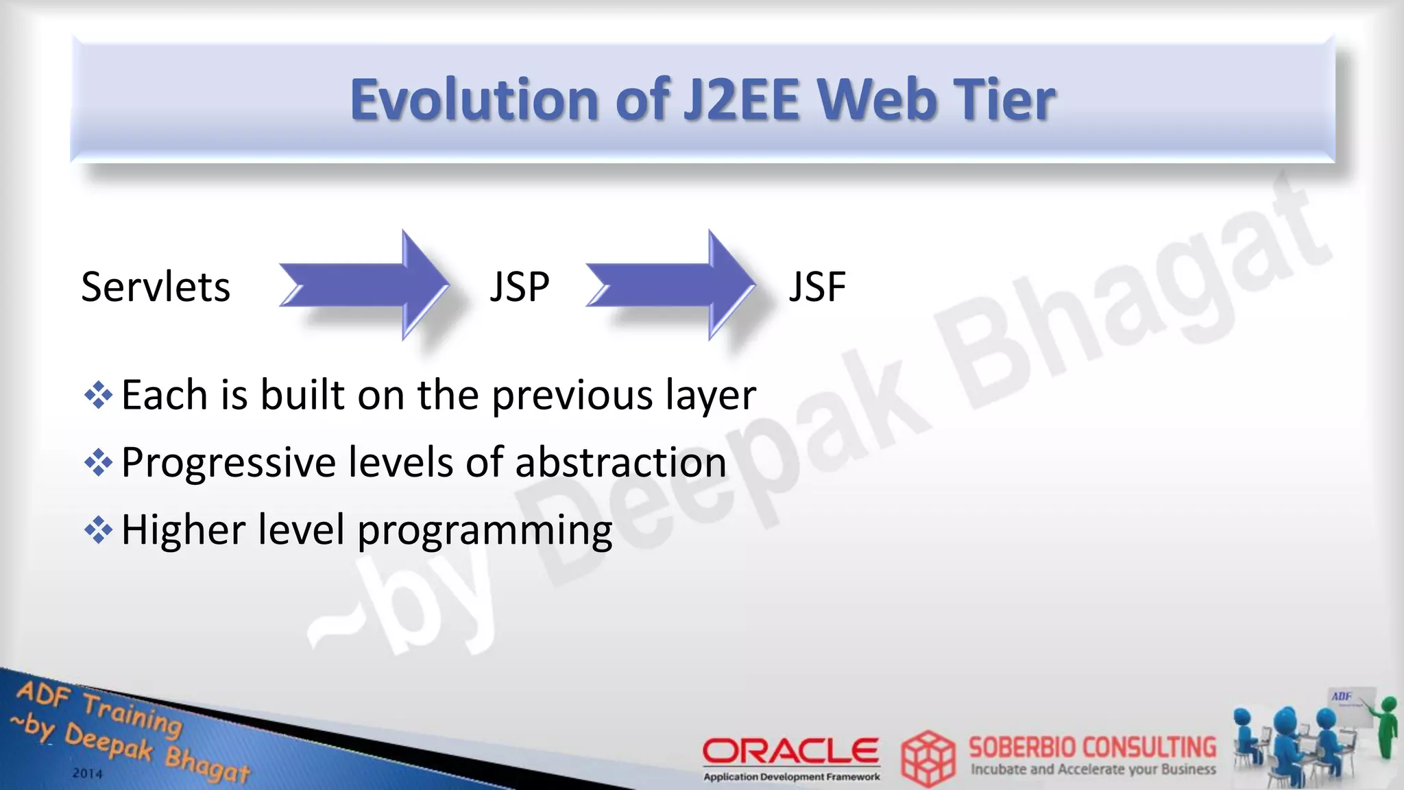 Evolution of J2EE Web Tier Each is built on the previous layer Progressive levels of abstraction Higher level programming Servlets JSP JSF 