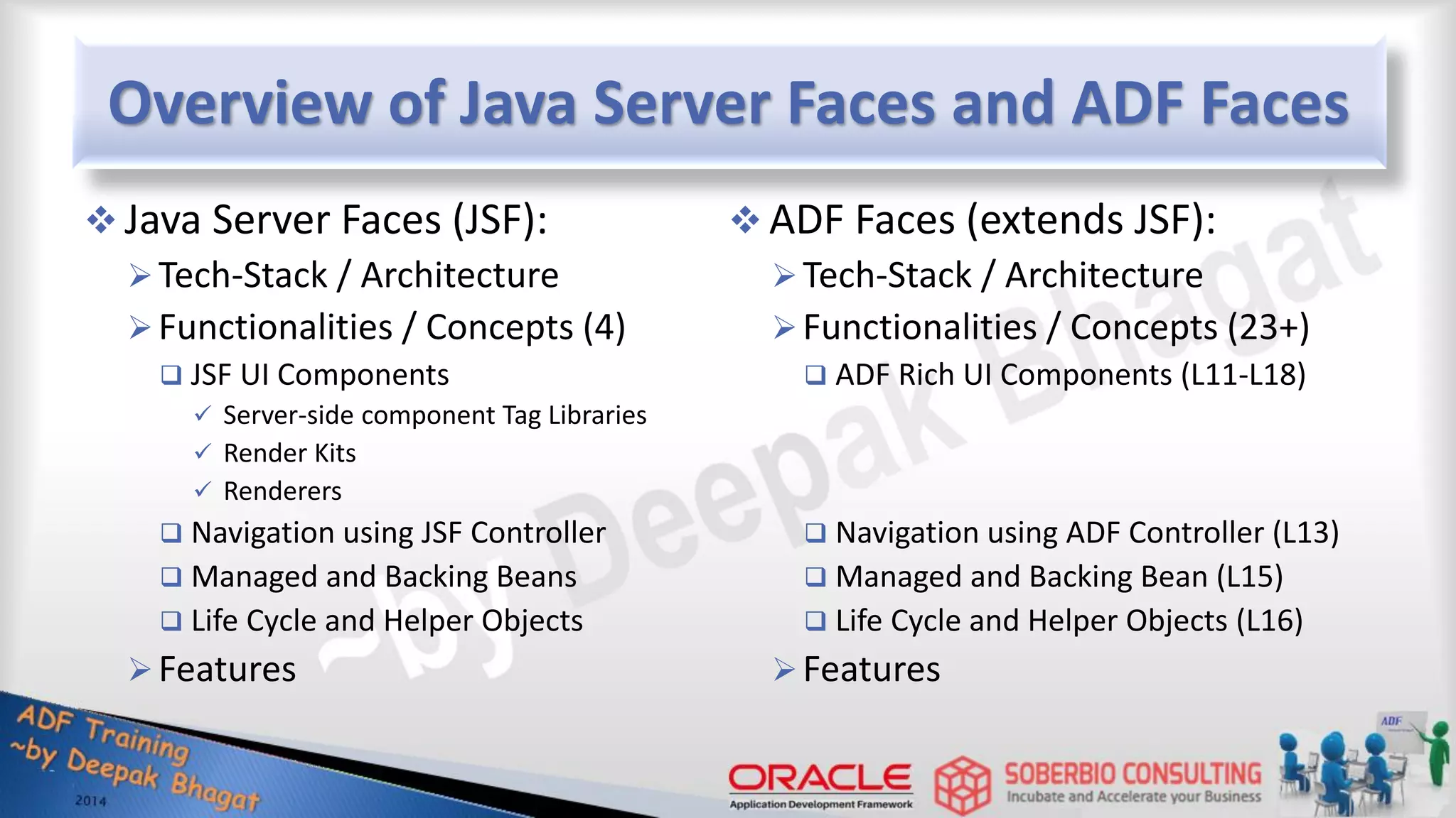 Overview of Java Server Faces and ADF Faces  Java Server Faces (JSF): Tech-Stack / Architecture Functionalities / Concepts (4)  JSF UI Components  Server-side component Tag Libraries  Render Kits  Renderers  Navigation using JSF Controller  Managed and Backing Beans  Life Cycle and Helper Objects Features  ADF Faces (extends JSF): Tech-Stack / Architecture Functionalities / Concepts (23+)  ADF Rich UI Components (L11-L18)  Navigation using ADF Controller (L13)  Managed and Backing Bean (L15)  Life Cycle and Helper Objects (L16) Features 