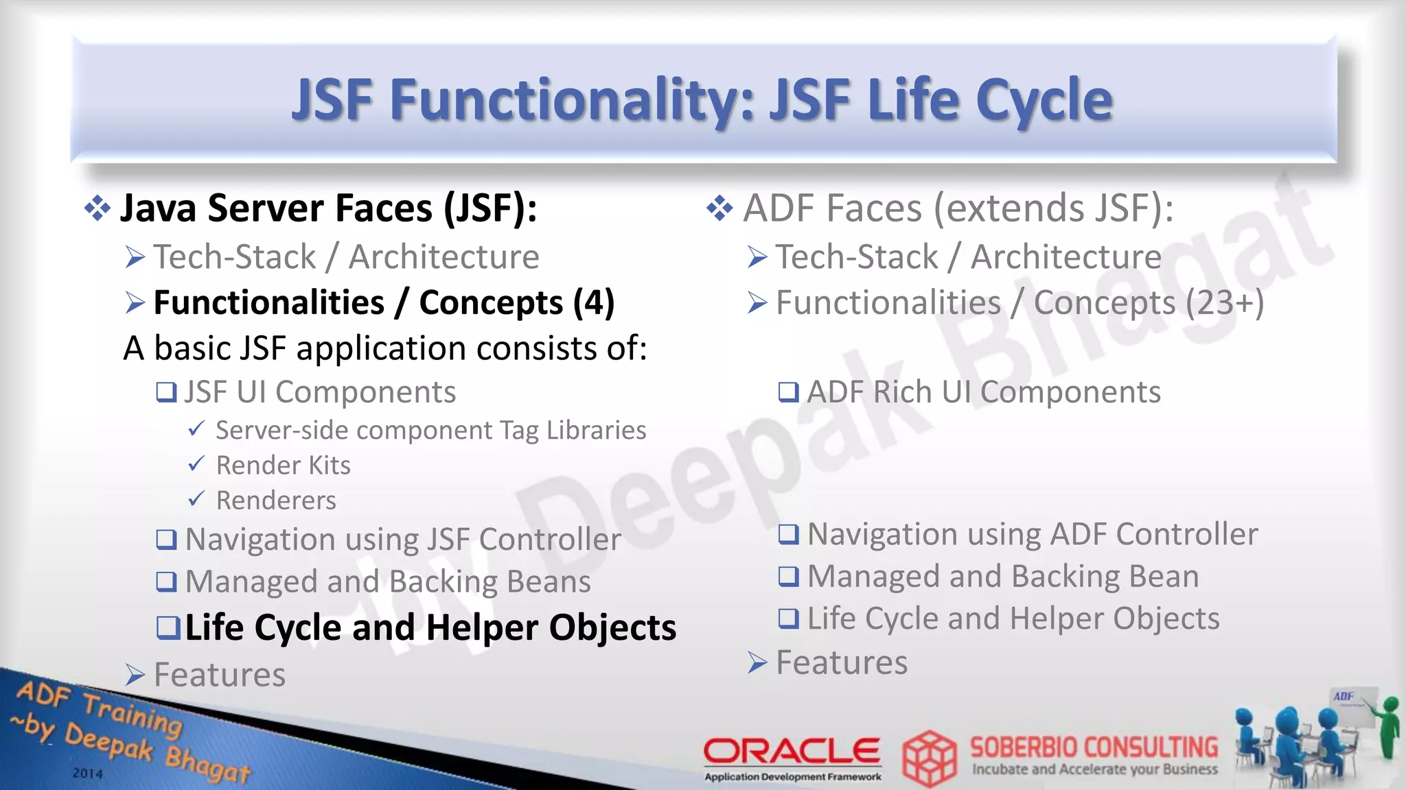 JSF Functionality: JSF Life Cycle  Java Server Faces (JSF): Tech-Stack / Architecture Functionalities / Concepts (4) A basic JSF application consists of:  JSF UI Components  Server-side component Tag Libraries  Render Kits  Renderers  Navigation using JSF Controller  Managed and Backing Beans Life Cycle and Helper Objects Features  ADF Faces (extends JSF): Tech-Stack / Architecture Functionalities / Concepts (23+)  ADF Rich UI Components  Navigation using ADF Controller  Managed and Backing Bean  Life Cycle and Helper Objects Features 
