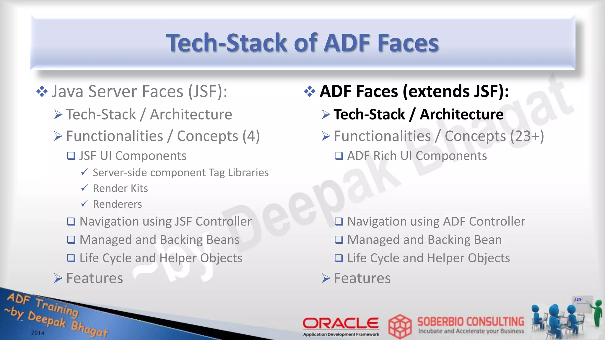 Tech-Stack of ADF Faces  Java Server Faces (JSF): Tech-Stack / Architecture Functionalities / Concepts (4)  JSF UI Components  Server-side component Tag Libraries  Render Kits  Renderers  Navigation using JSF Controller  Managed and Backing Beans  Life Cycle and Helper Objects Features  ADF Faces (extends JSF): Tech-Stack / Architecture Functionalities / Concepts (23+)  ADF Rich UI Components  Navigation using ADF Controller  Managed and Backing Bean  Life Cycle and Helper Objects Features 