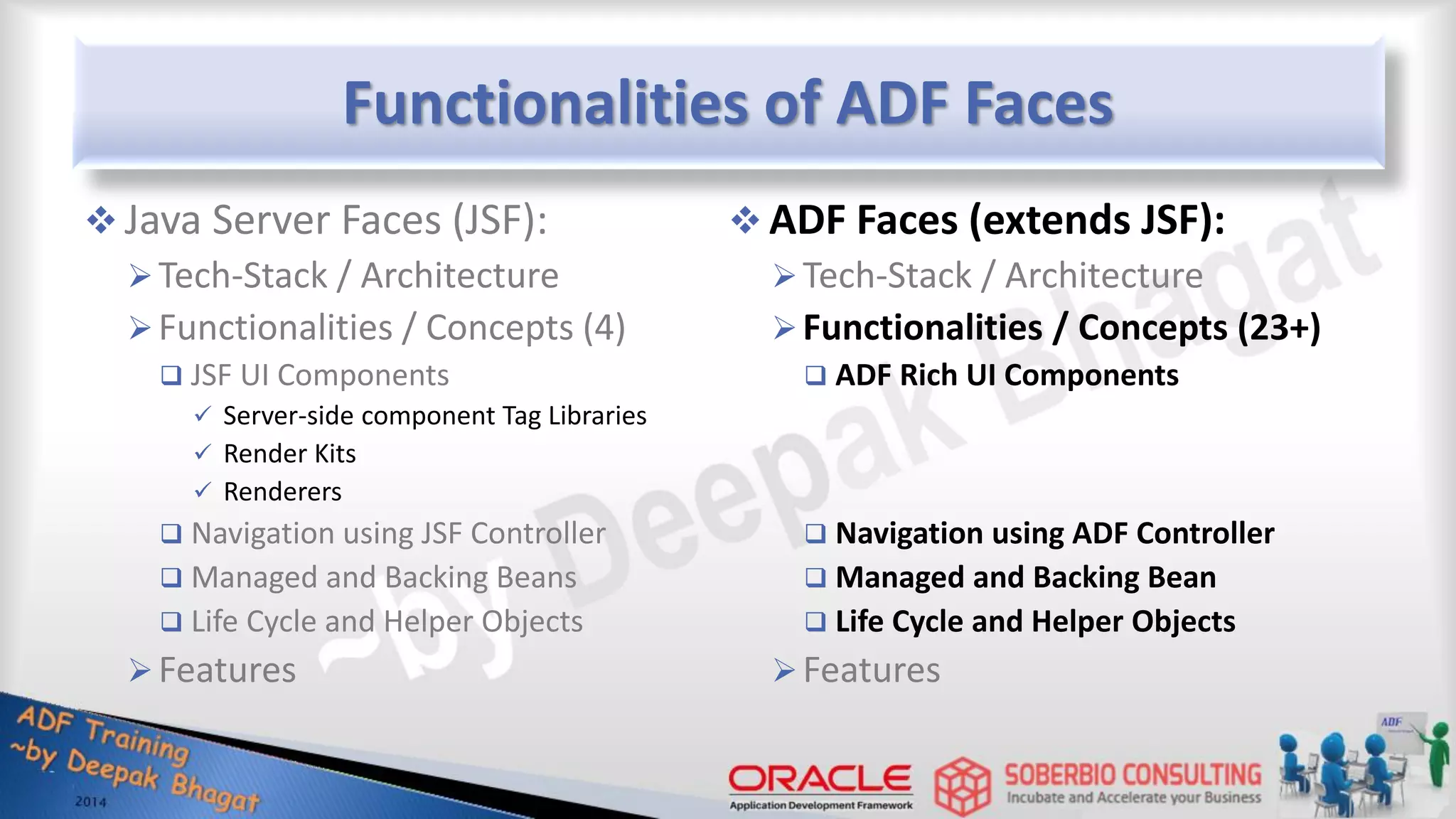 Functionalities of ADF Faces  Java Server Faces (JSF): Tech-Stack / Architecture Functionalities / Concepts (4)  JSF UI Components  Server-side component Tag Libraries  Render Kits  Renderers  Navigation using JSF Controller  Managed and Backing Beans  Life Cycle and Helper Objects Features  ADF Faces (extends JSF): Tech-Stack / Architecture Functionalities / Concepts (23+)  ADF Rich UI Components  Navigation using ADF Controller  Managed and Backing Bean  Life Cycle and Helper Objects Features 