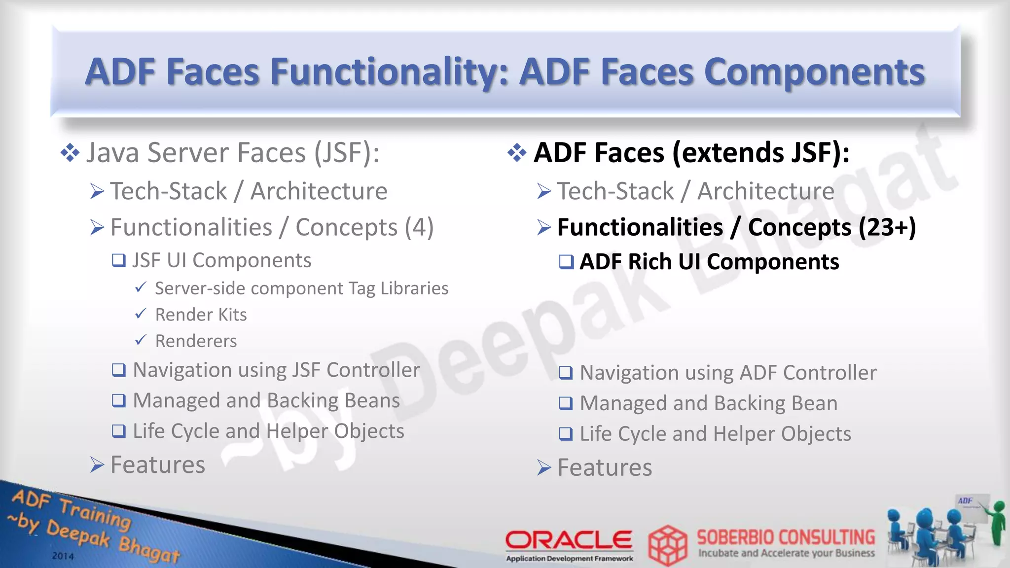 ADF Faces Functionality: ADF Faces Components  Java Server Faces (JSF): Tech-Stack / Architecture Functionalities / Concepts (4)  JSF UI Components  Server-side component Tag Libraries  Render Kits  Renderers  Navigation using JSF Controller  Managed and Backing Beans  Life Cycle and Helper Objects Features  ADF Faces (extends JSF): Tech-Stack / Architecture Functionalities / Concepts (23+)  ADF Rich UI Components  Navigation using ADF Controller  Managed and Backing Bean  Life Cycle and Helper Objects Features 