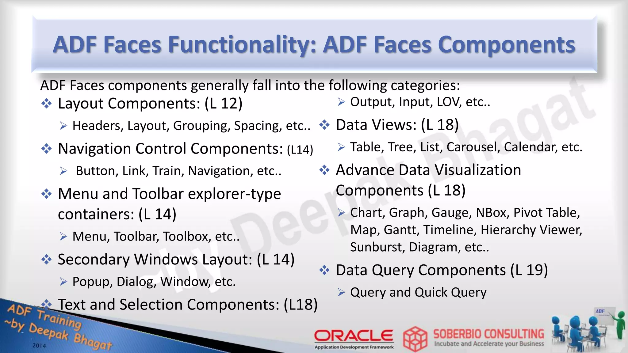 ADF Faces Functionality: ADF Faces Components  Layout Components: (L 12)  Headers, Layout, Grouping, Spacing, etc..  Navigation Control Components: (L14)  Button, Link, Train, Navigation, etc..  Menu and Toolbar explorer-type containers: (L 14)  Menu, Toolbar, Toolbox, etc..  Secondary Windows Layout: (L 14)  Popup, Dialog, Window, etc.  Text and Selection Components: (L18)  Output, Input, LOV, etc..  Data Views: (L 18)  Table, Tree, List, Carousel, Calendar, etc.  Advance Data Visualization Components (L 18)  Chart, Graph, Gauge, NBox, Pivot Table, Map, Gantt, Timeline, Hierarchy Viewer, Sunburst, Diagram, etc..  Data Query Components (L 19)  Query and Quick Query ADF Faces components generally fall into the following categories: 