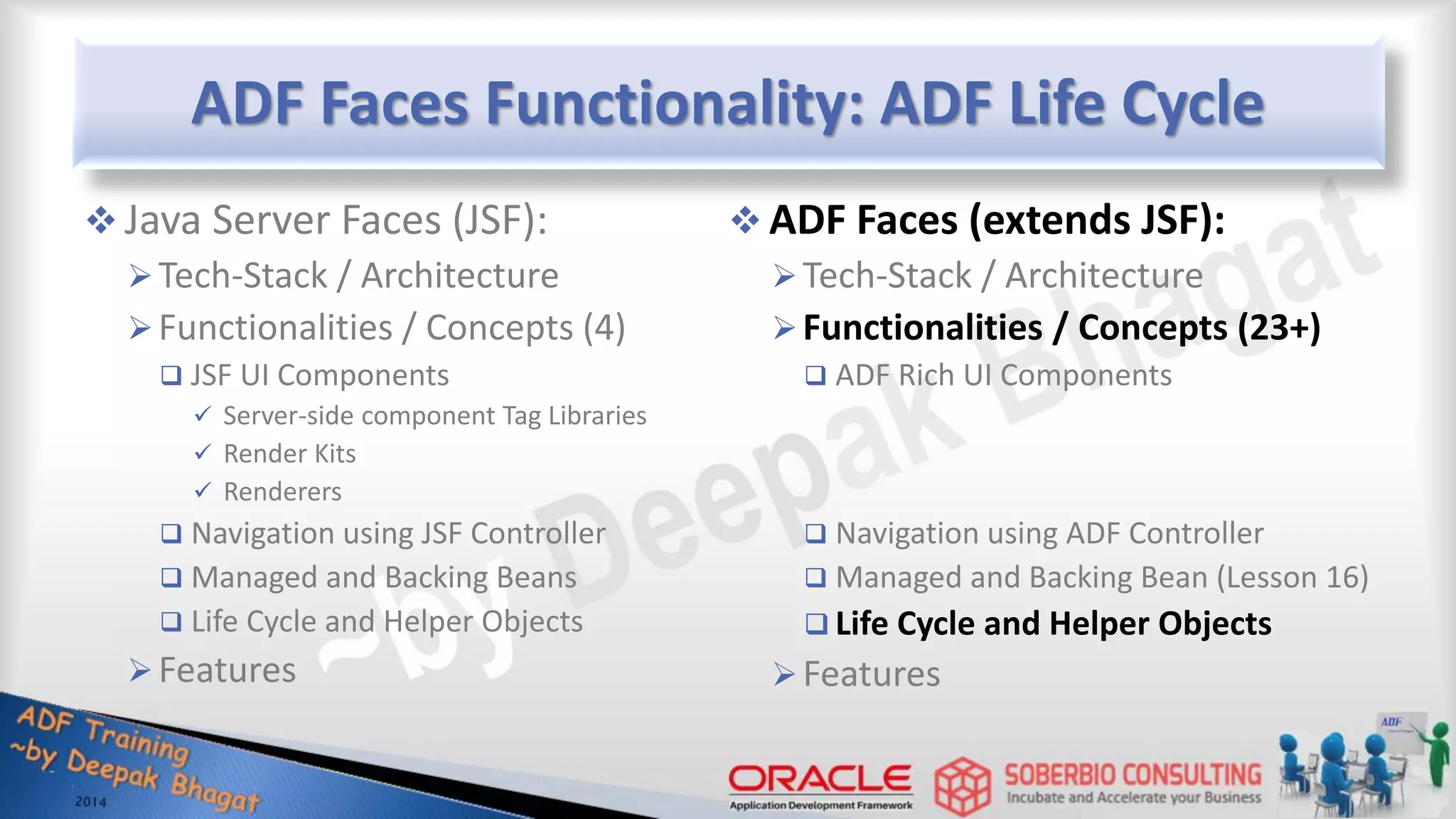 ADF Faces Functionality: ADF Life Cycle  Java Server Faces (JSF): Tech-Stack / Architecture Functionalities / Concepts (4)  JSF UI Components  Server-side component Tag Libraries  Render Kits  Renderers  Navigation using JSF Controller  Managed and Backing Beans  Life Cycle and Helper Objects Features  ADF Faces (extends JSF): Tech-Stack / Architecture Functionalities / Concepts (23+)  ADF Rich UI Components  Navigation using ADF Controller  Managed and Backing Bean (Lesson 16)  Life Cycle and Helper Objects Features 