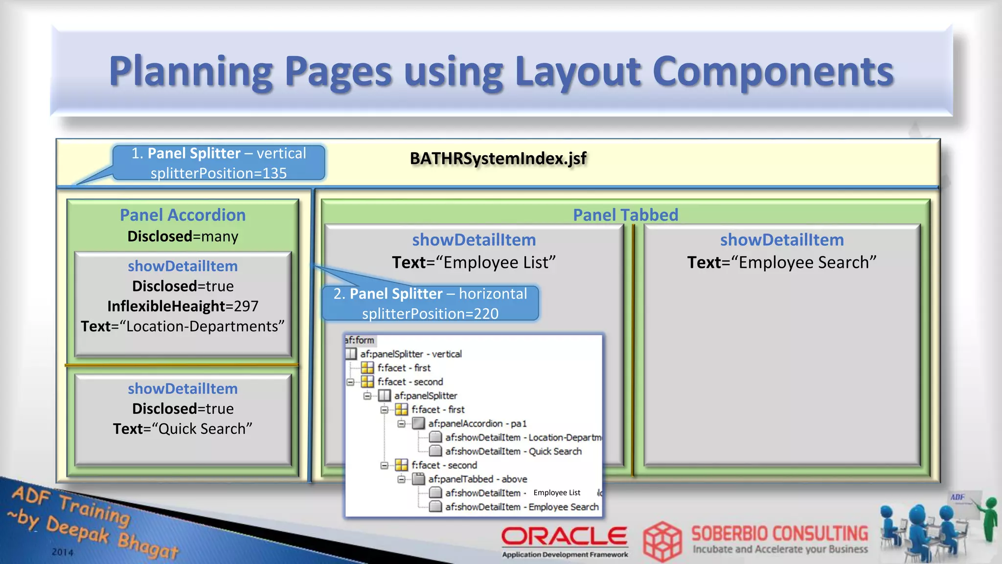 Planning Pages using Layout Components Panel Accordion Disclosed=many showDetailItem Disclosed=true InflexibleHeaight=297 Text=“Location-Departments” showDetailItem Disclosed=true Text=“Quick Search” Panel Tabbed showDetailItem Text=“Employee List” showDetailItem Text=“Employee Search” BATHRSystemIndex.jsf 1. Panel Splitter – vertical splitterPosition=135 2. Panel Splitter – horizontal splitterPosition=220 Employee List 