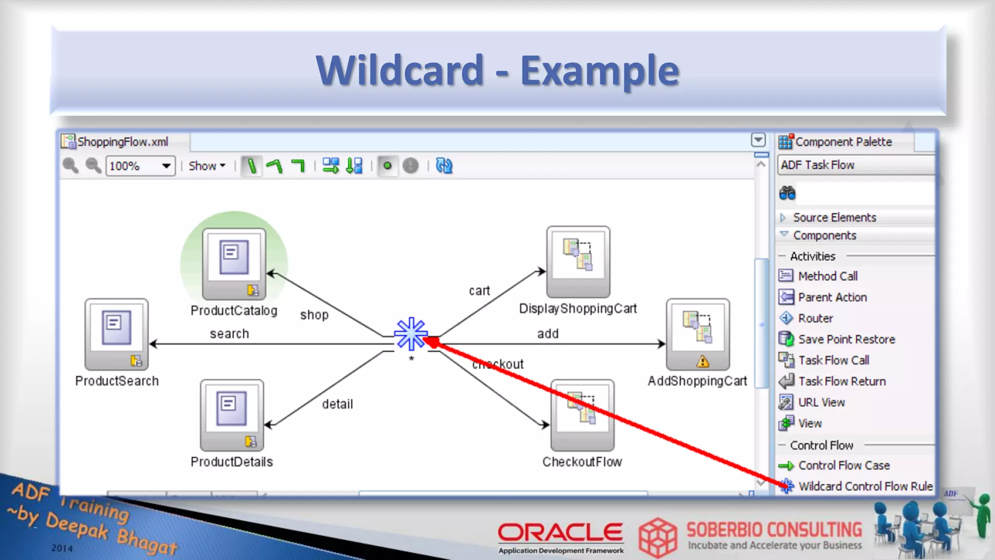 Wildcard - Example 