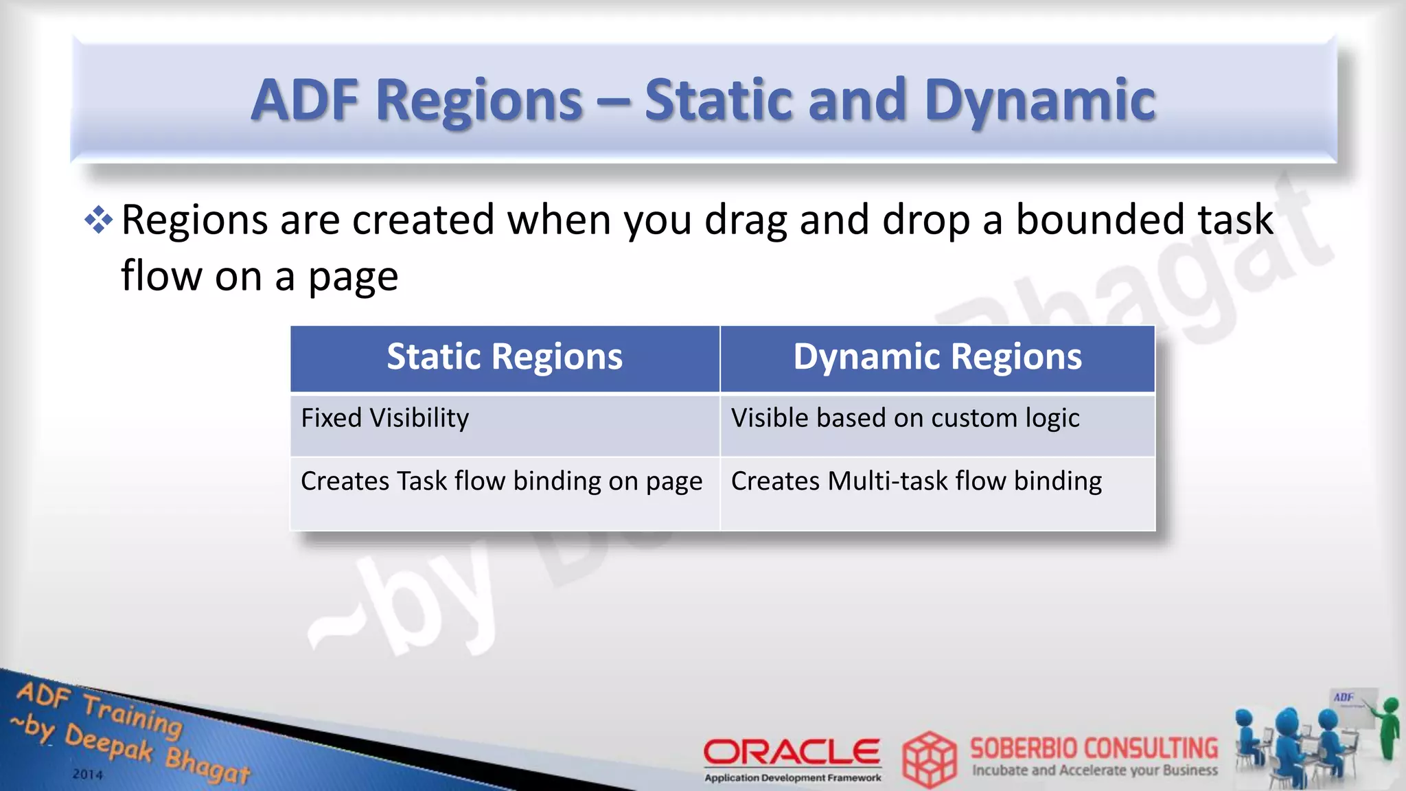 ADF Regions – Static and Dynamic Regions are created when you drag and drop a bounded task flow on a page Static Regions Dynamic Regions Fixed Visibility Visible based on custom logic Creates Task flow binding on page Creates Multi-task flow binding 