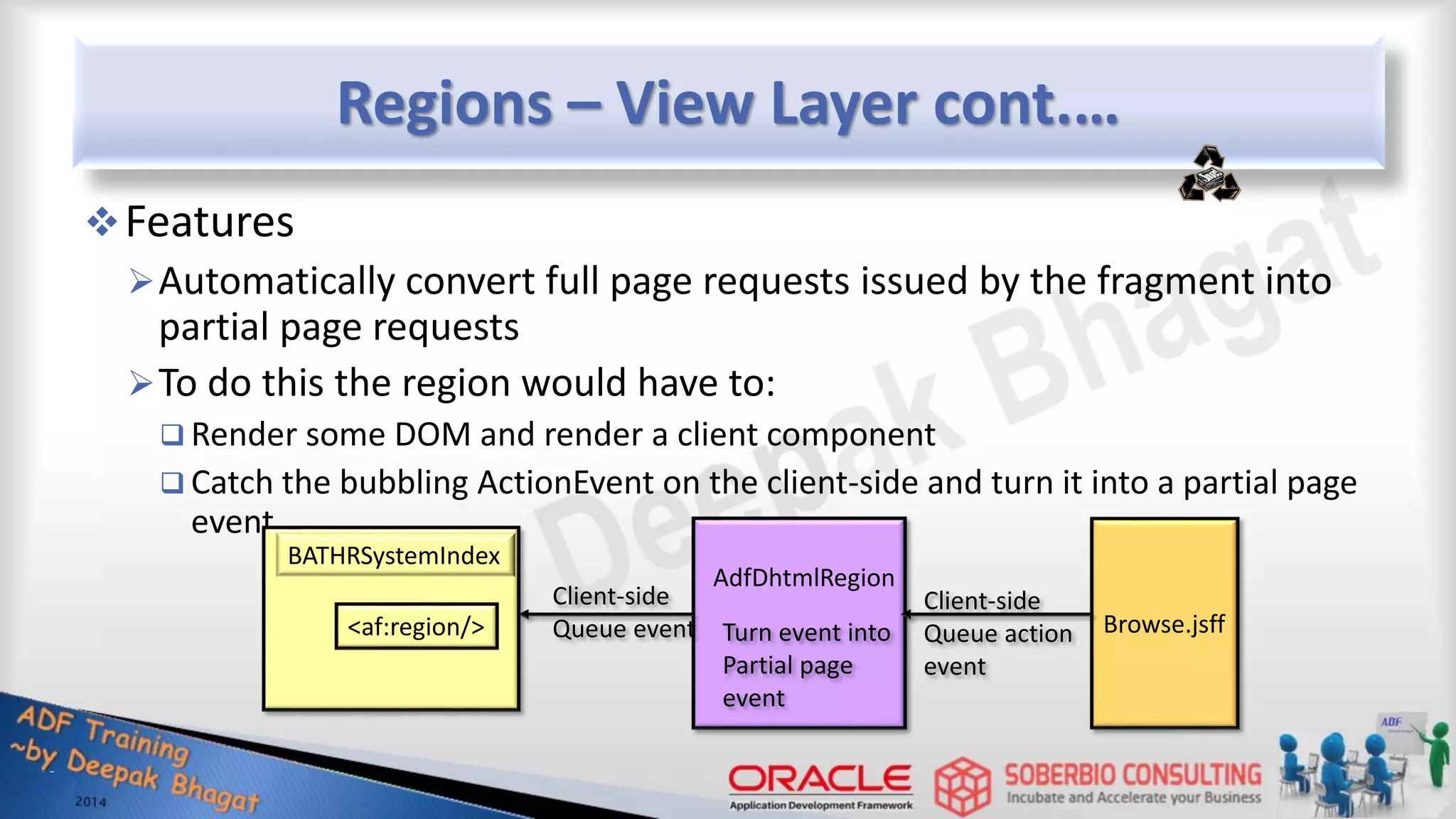 Regions – View Layer cont.… Features Automatically convert full page requests issued by the fragment into partial page requests To do this the region would have to:  Render some DOM and render a client component  Catch the bubbling ActionEvent on the client-side and turn it into a partial page event BATHRSystemIndex <af:region/> AdfDhtmlRegion Browse.jsff Client-side Queue event Client-side Queue action event Turn event into Partial page event 