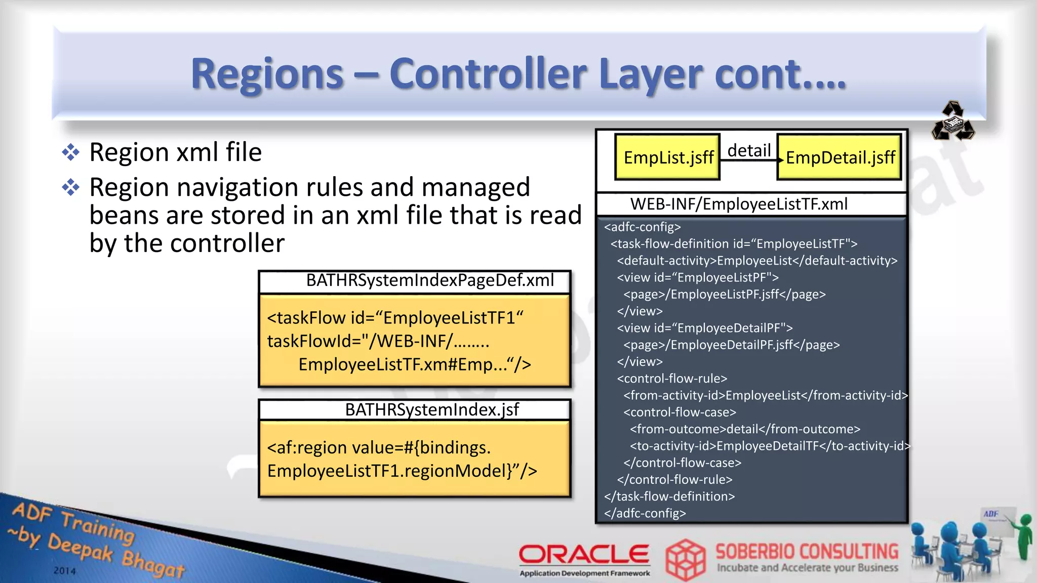 Regions – Controller Layer cont.…  Region xml file  Region navigation rules and managed beans are stored in an xml file that is read by the controller <af:region value=#{bindings. EmployeeListTF1.regionModel}”/> BATHRSystemIndex.jsf <taskFlow id=“EmployeeListTF1“ taskFlowId="/WEB-INF/…….. EmployeeListTF.xm#Emp...“/> BATHRSystemIndexPageDef.xml <adfc-config> <task-flow-definition id=“EmployeeListTF"> <default-activity>EmployeeList</default-activity> <view id=“EmployeeListPF"> <page>/EmployeeListPF.jsff</page> </view> <view id=“EmployeeDetailPF"> <page>/EmployeeDetailPF.jsff</page> </view> <control-flow-rule> <from-activity-id>EmployeeList</from-activity-id> <control-flow-case> <from-outcome>detail</from-outcome> <to-activity-id>EmployeeDetailTF</to-activity-id> </control-flow-case> </control-flow-rule> </task-flow-definition> </adfc-config> WEB-INF/EmployeeListTF.xml EmpList.jsff EmpDetail.jsff detail 