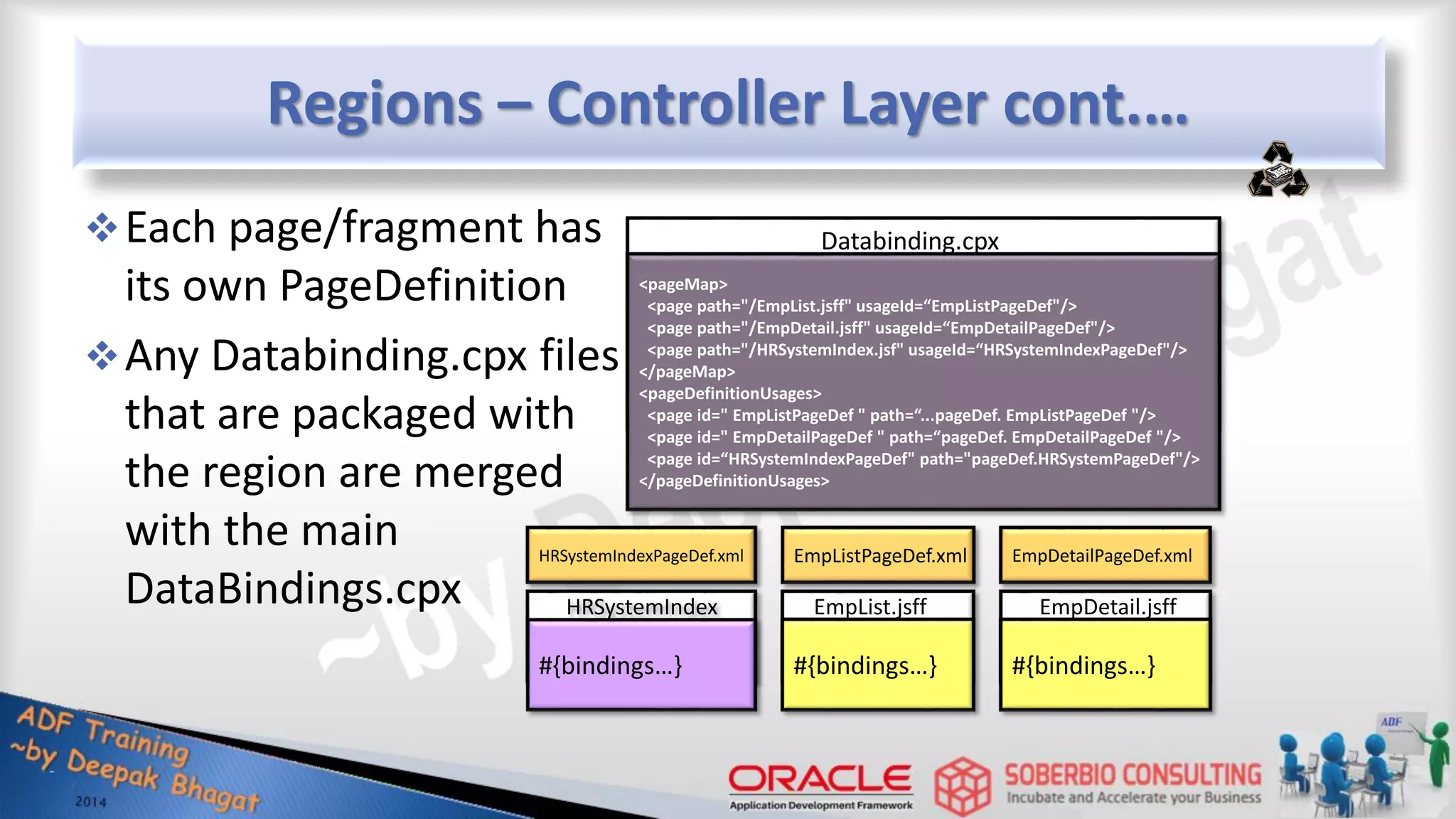 Regions – Controller Layer cont.… Each page/fragment has its own PageDefinition Any Databinding.cpx files that are packaged with the region are merged with the main DataBindings.cpx #{bindings…} HRSystemIndex <pageMap> <page path="/EmpList.jsff" usageId=“EmpListPageDef"/> <page path="/EmpDetail.jsff" usageId=“EmpDetailPageDef"/> <page path="/HRSystemIndex.jsf" usageId=“HRSystemIndexPageDef"/> </pageMap> <pageDefinitionUsages> <page id=" EmpListPageDef " path=“...pageDef. EmpListPageDef "/> <page id=" EmpDetailPageDef " path=“pageDef. EmpDetailPageDef "/> <page id=“HRSystemIndexPageDef" path="pageDef.HRSystemPageDef"/> </pageDefinitionUsages> Databinding.cpx #{bindings…} EmpList.jsff #{bindings…} EmpDetail.jsff HRSystemIndexPageDef.xml EmpListPageDef.xml EmpDetailPageDef.xml 