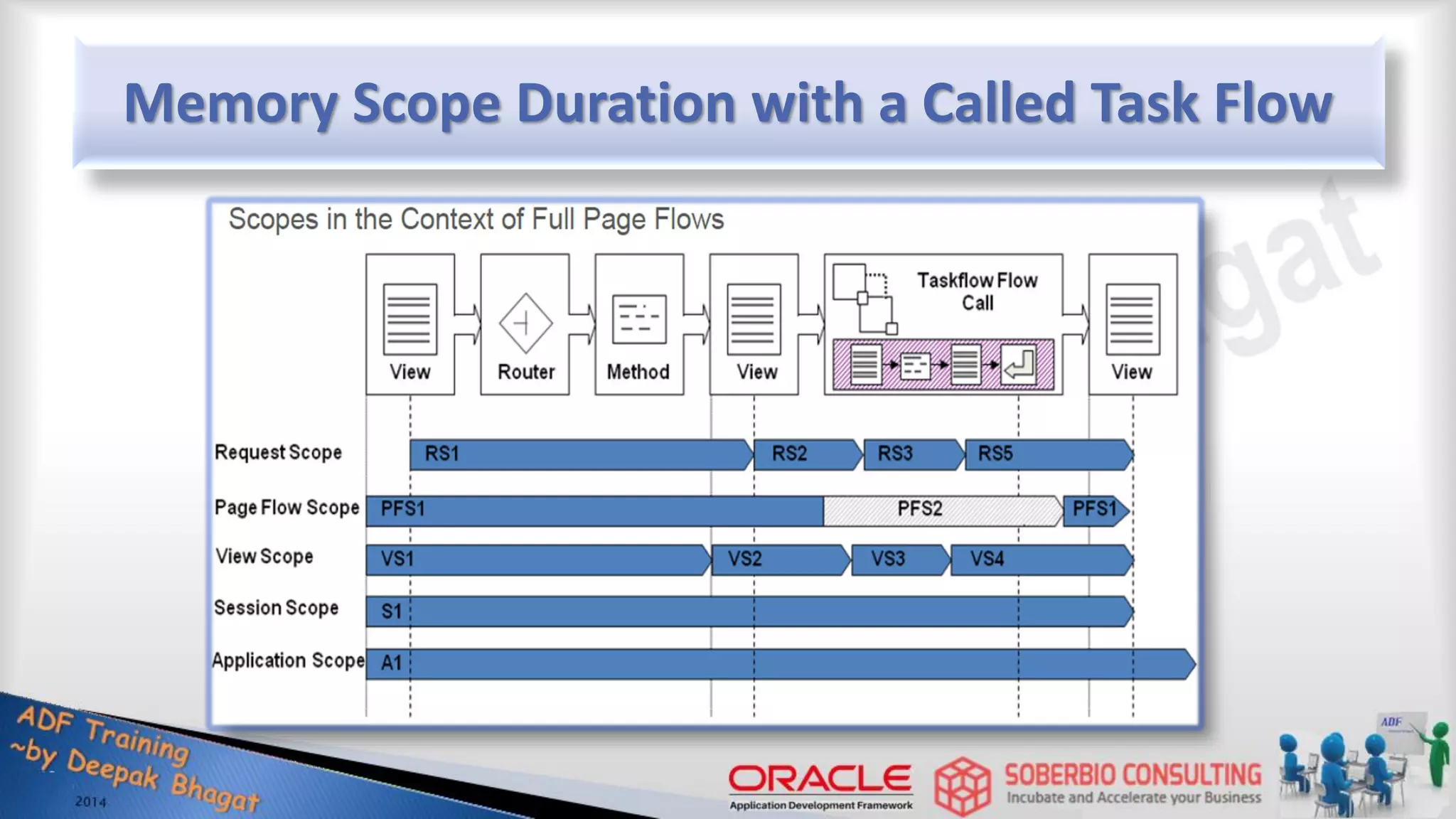 Memory Scope Duration with a Called Task Flow 