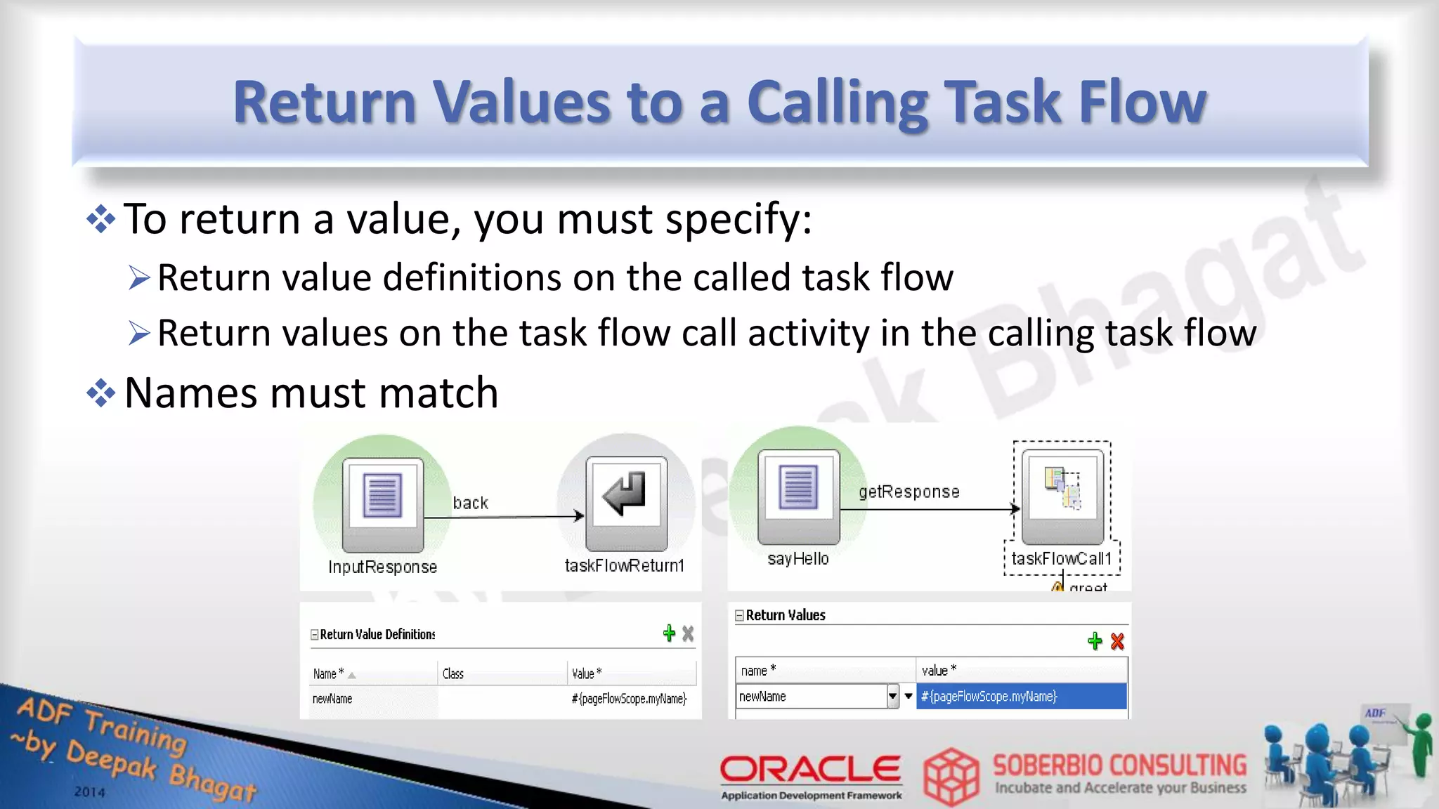 Return Values to a Calling Task Flow To return a value, you must specify: Return value definitions on the called task flow Return values on the task flow call activity in the calling task flow Names must match 