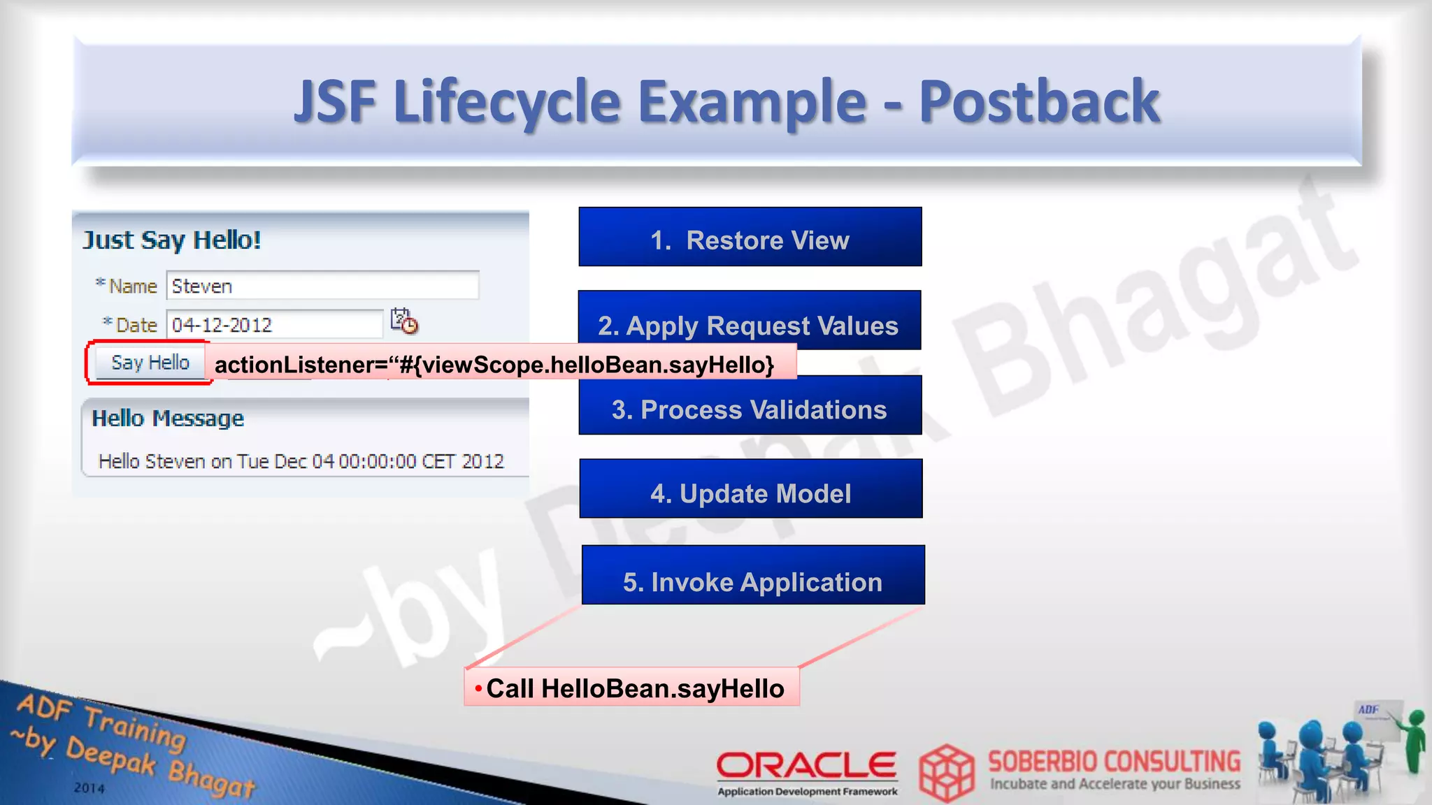 JSF Lifecycle Example - Postback 1. Restore View 2. Apply Request Values actionListener=“#{viewScope.helloBean.sayHello} 3. Process Validations 4. Update Model 5. Invoke Application •Call HelloBean.sayHello 