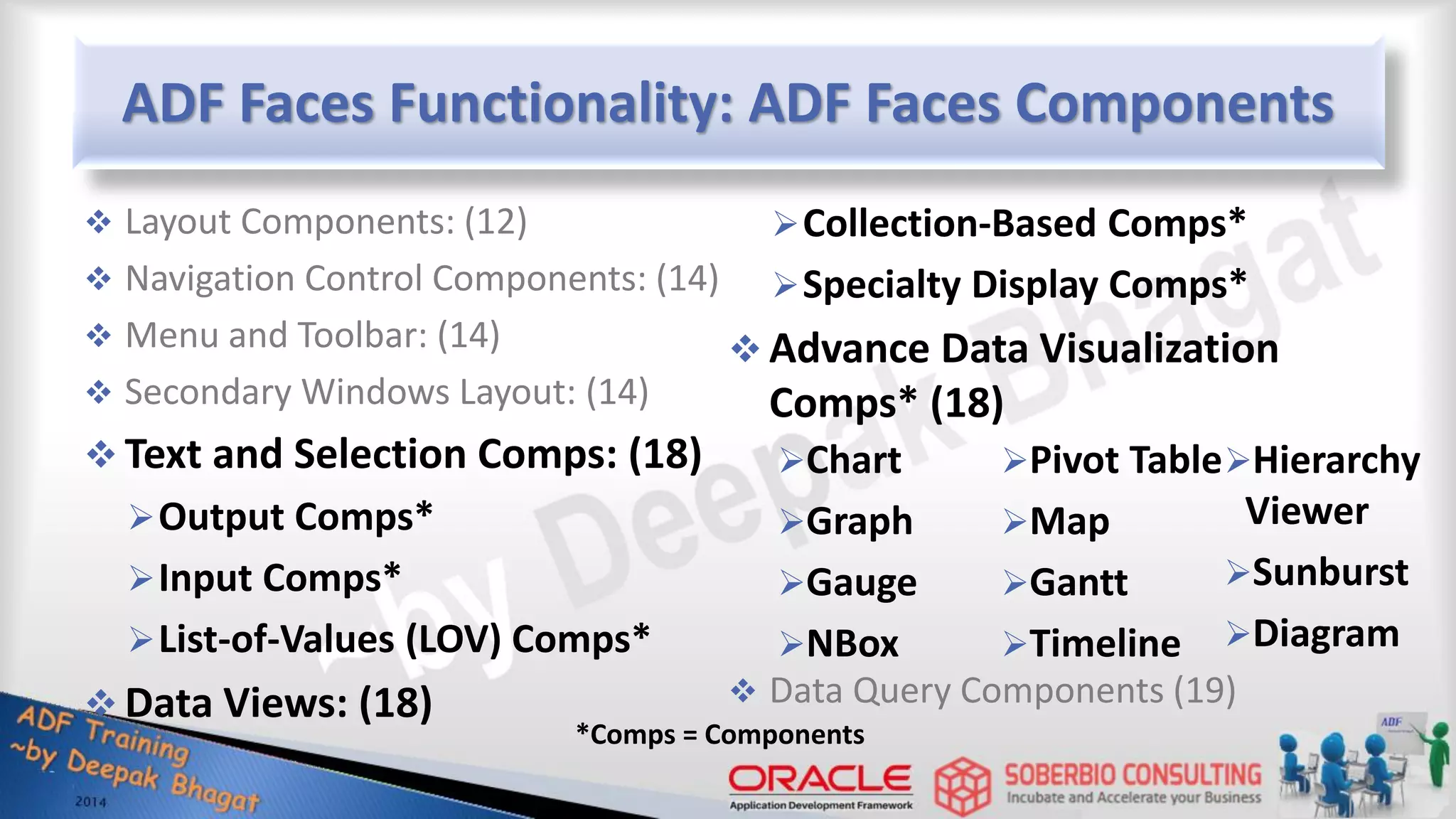 ADF Faces Functionality: ADF Faces Components  Layout Components: (12)  Navigation Control Components: (14)  Menu and Toolbar: (14)  Secondary Windows Layout: (14)  Text and Selection Comps: (18) Output Comps* Input Comps* List-of-Values (LOV) Comps*  Data Views: (18) Collection-Based Comps* Specialty Display Comps*  Advance Data Visualization Comps* (18)  Data Query Components (19) Chart Graph Gauge NBox Pivot Table Map Gantt Timeline Hierarchy Viewer Sunburst Diagram *Comps = Components 