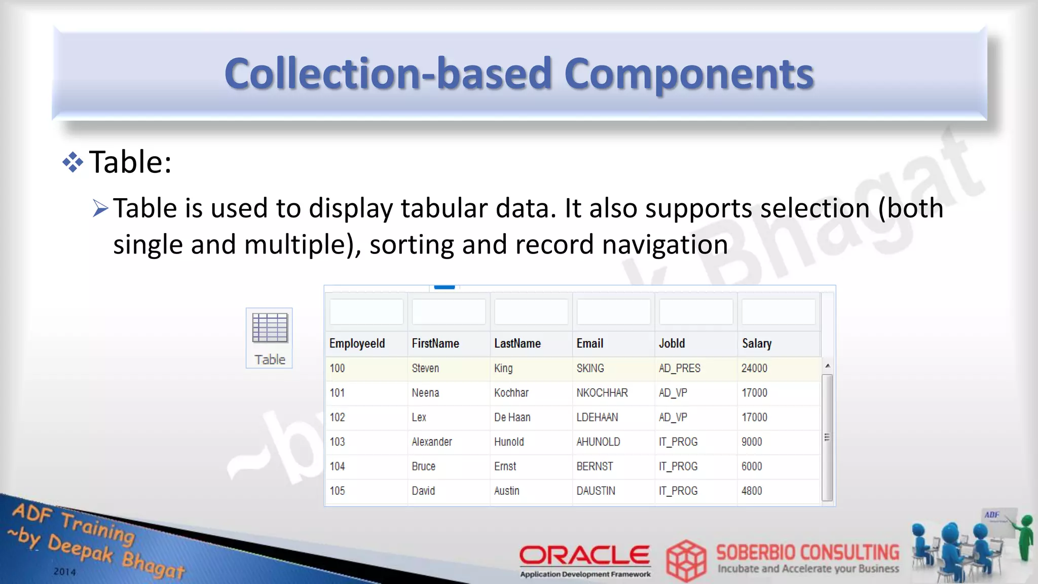 Collection-based Components Table: Table is used to display tabular data. It also supports selection (both single and multiple), sorting and record navigation 