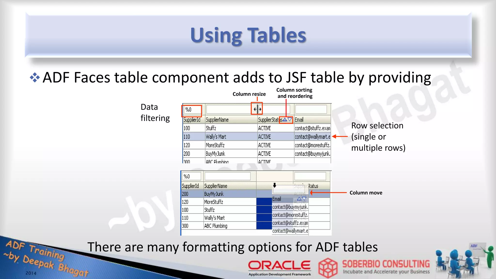 Using Tables ADF Faces table component adds to JSF table by providing Column sorting and reordering Column resize Column move Data filtering Row selection (single or multiple rows) There are many formatting options for ADF tables 