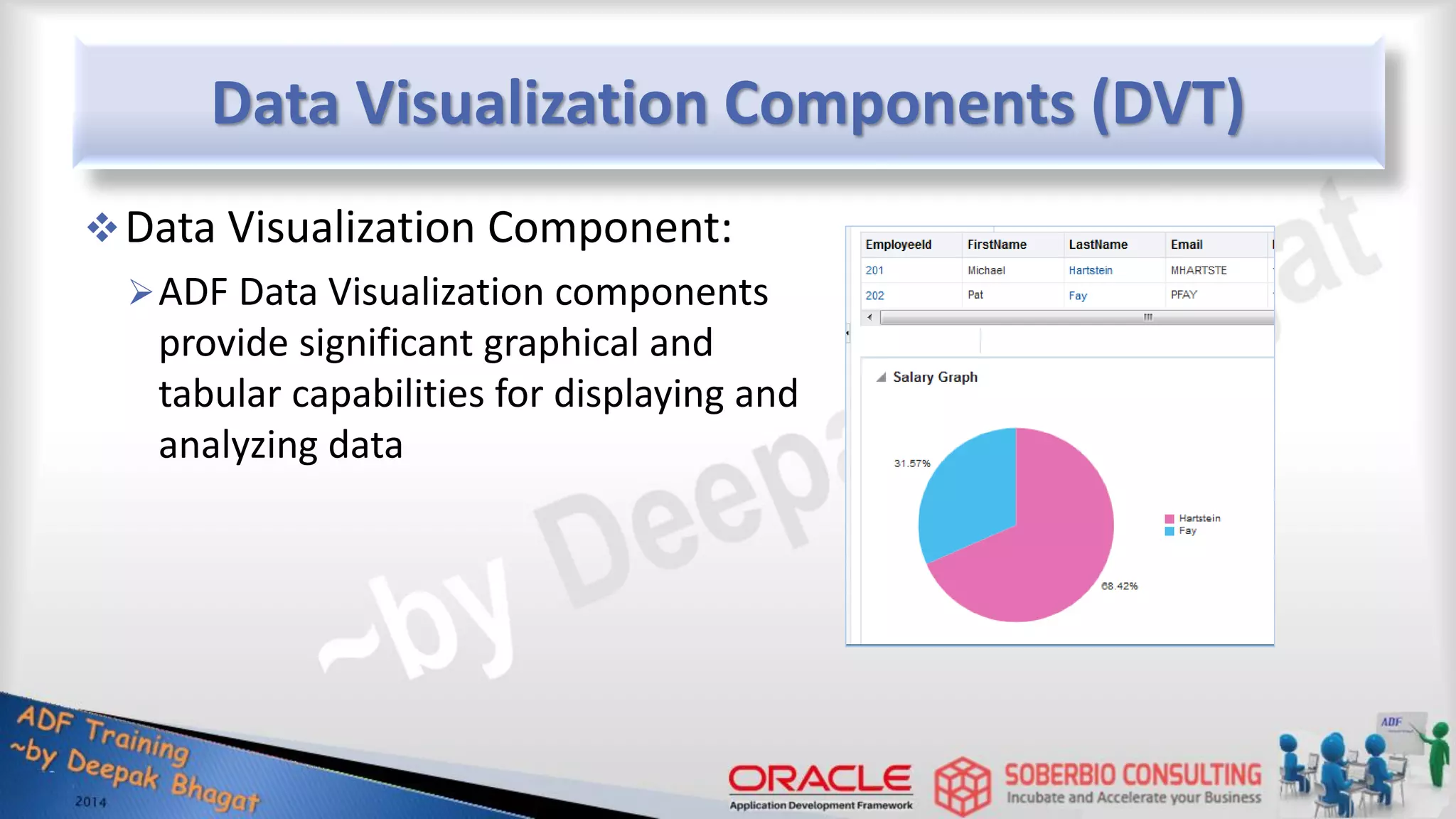 Data Visualization Components (DVT) Data Visualization Component: ADF Data Visualization components provide significant graphical and tabular capabilities for displaying and analyzing data 