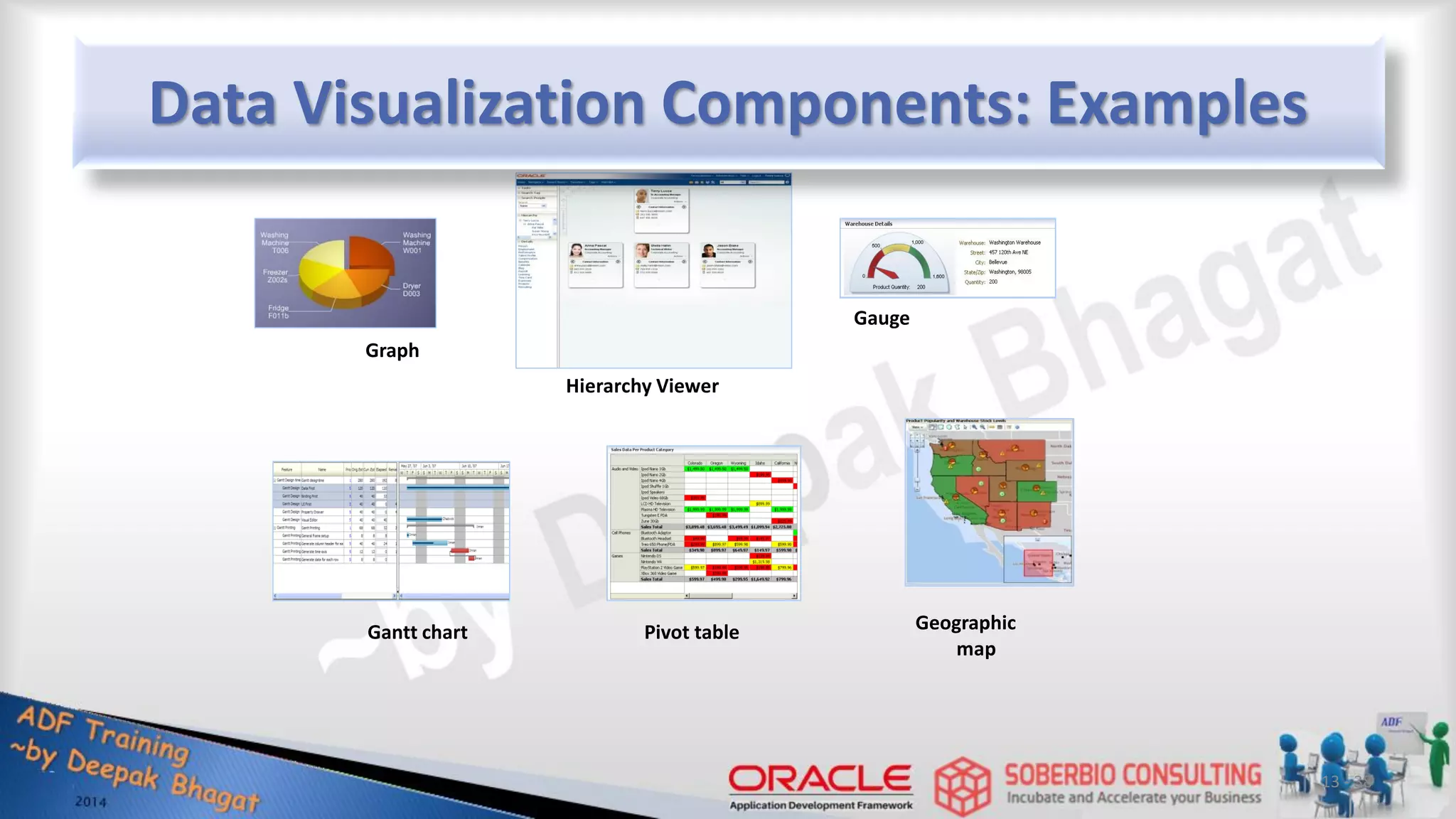 Gauge Graph Hierarchy Viewer Data Visualization Components: Examples 13 - 38 Geographic map Pivot table Gantt chart 