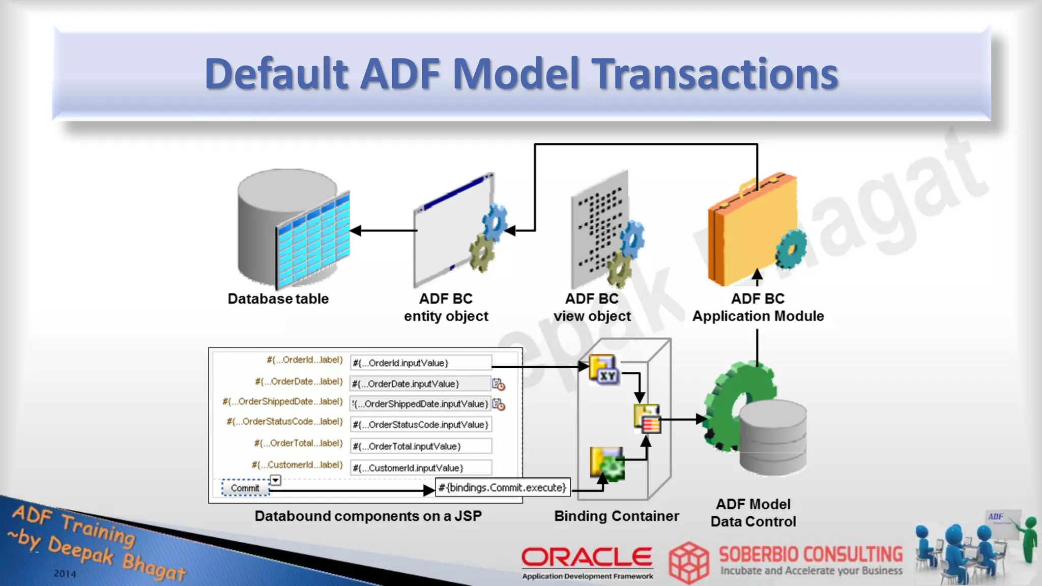 Default ADF Model Transactions 