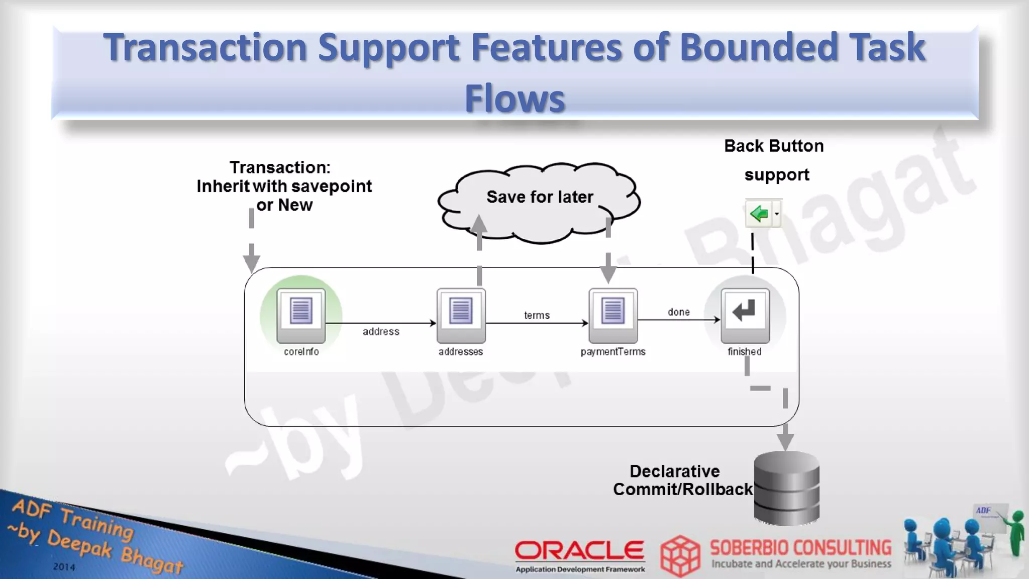 Transaction Support Features of Bounded Task Flows 