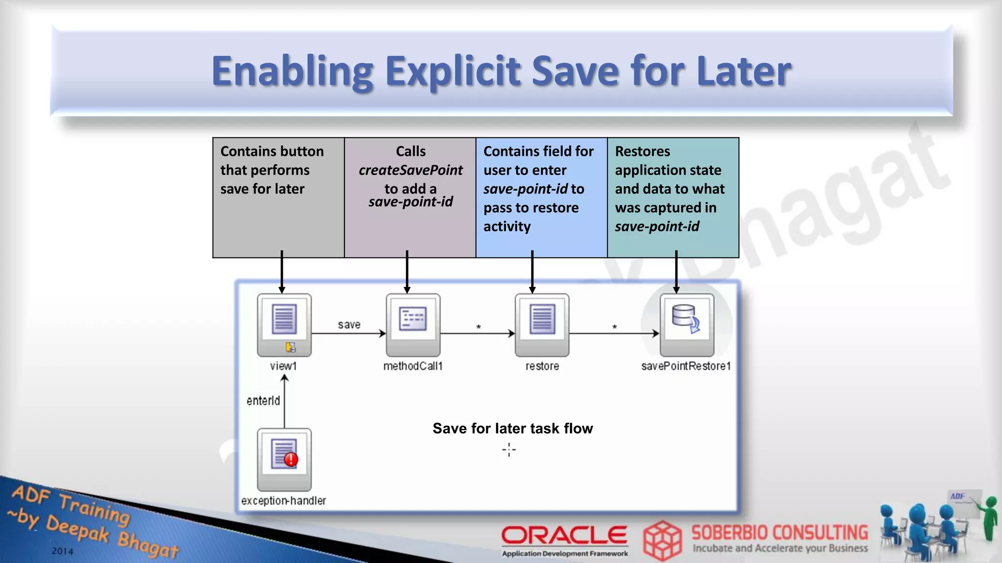 Enabling Explicit Save for Later Save for later task flow Contains button that performs save for later Calls createSavePoint to add a save-point-id Contains field for user to enter save-point-id to pass to restore activity Restores application state and data to what was captured in save-point-id 