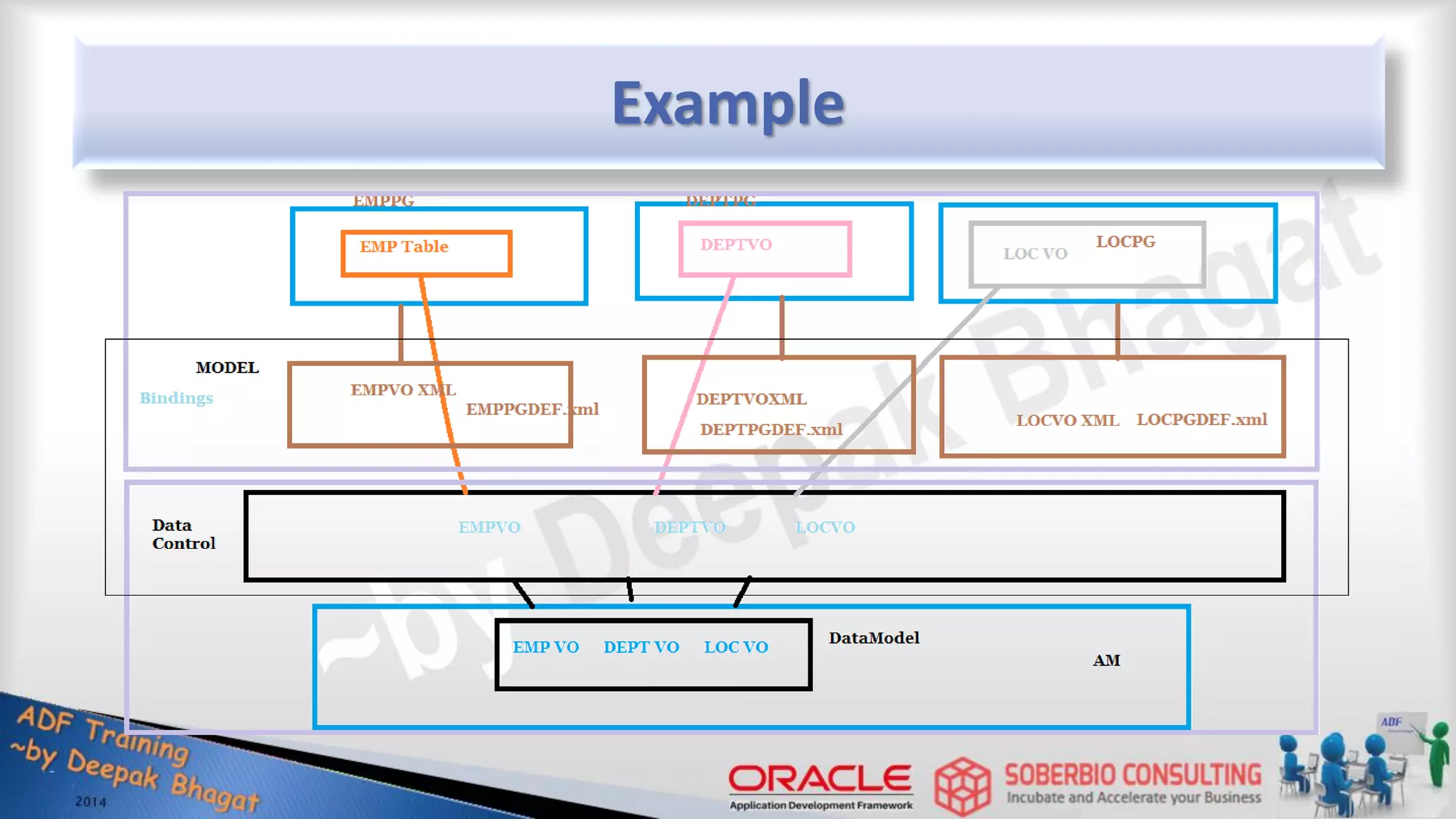 Example 