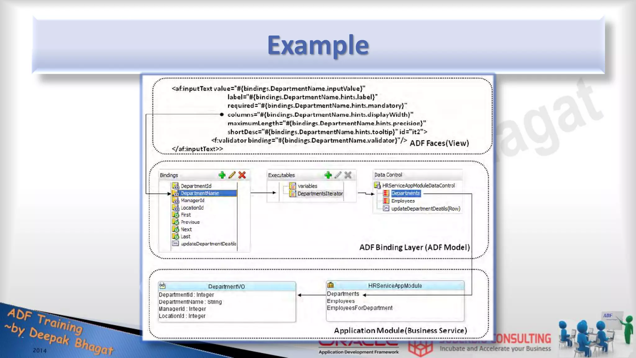 Example 