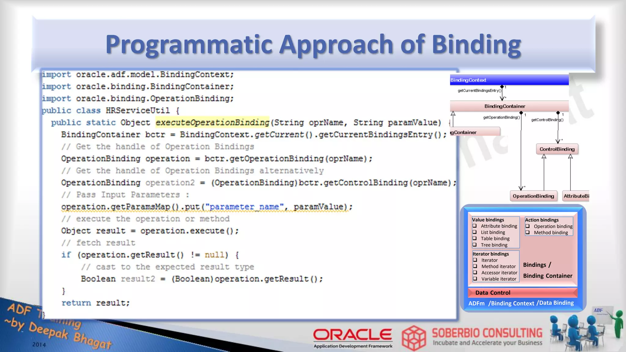 Programmatic Approach of Binding /Binding Context ADFm Value bindings  Attribute binding  List binding  Table binding  Tree binding Iterator bindings  Iterator  Method iterator  Accessor iterator  Variable iterator Action bindings  Operation binding  Method binding Binding Container /Data Binding Data Control Bindings / 