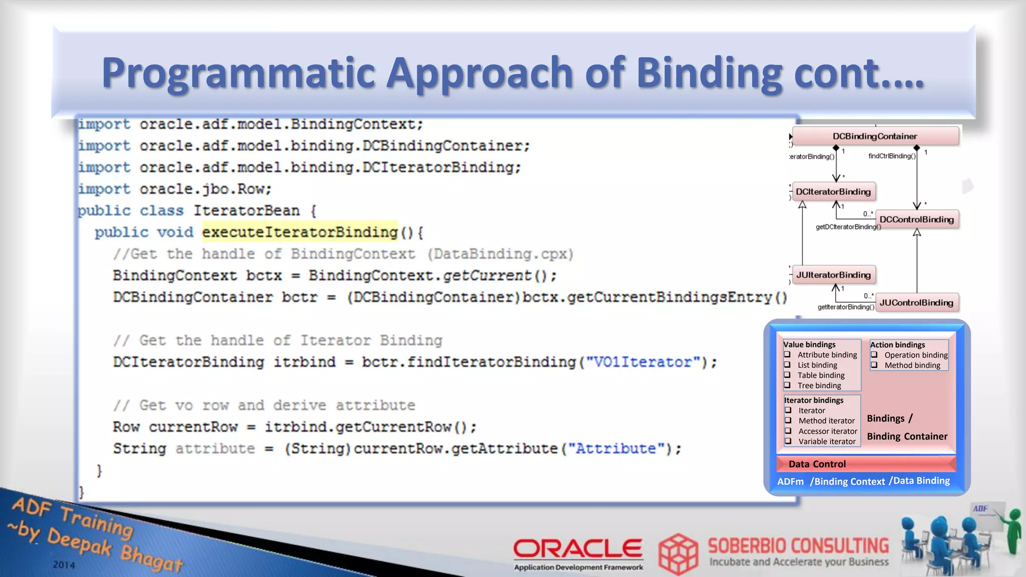 Programmatic Approach of Binding cont.… /Binding Context ADFm Value bindings  Attribute binding  List binding  Table binding  Tree binding Iterator bindings  Iterator  Method iterator  Accessor iterator  Variable iterator Action bindings  Operation binding  Method binding Binding Container /Data Binding Data Control Bindings / 