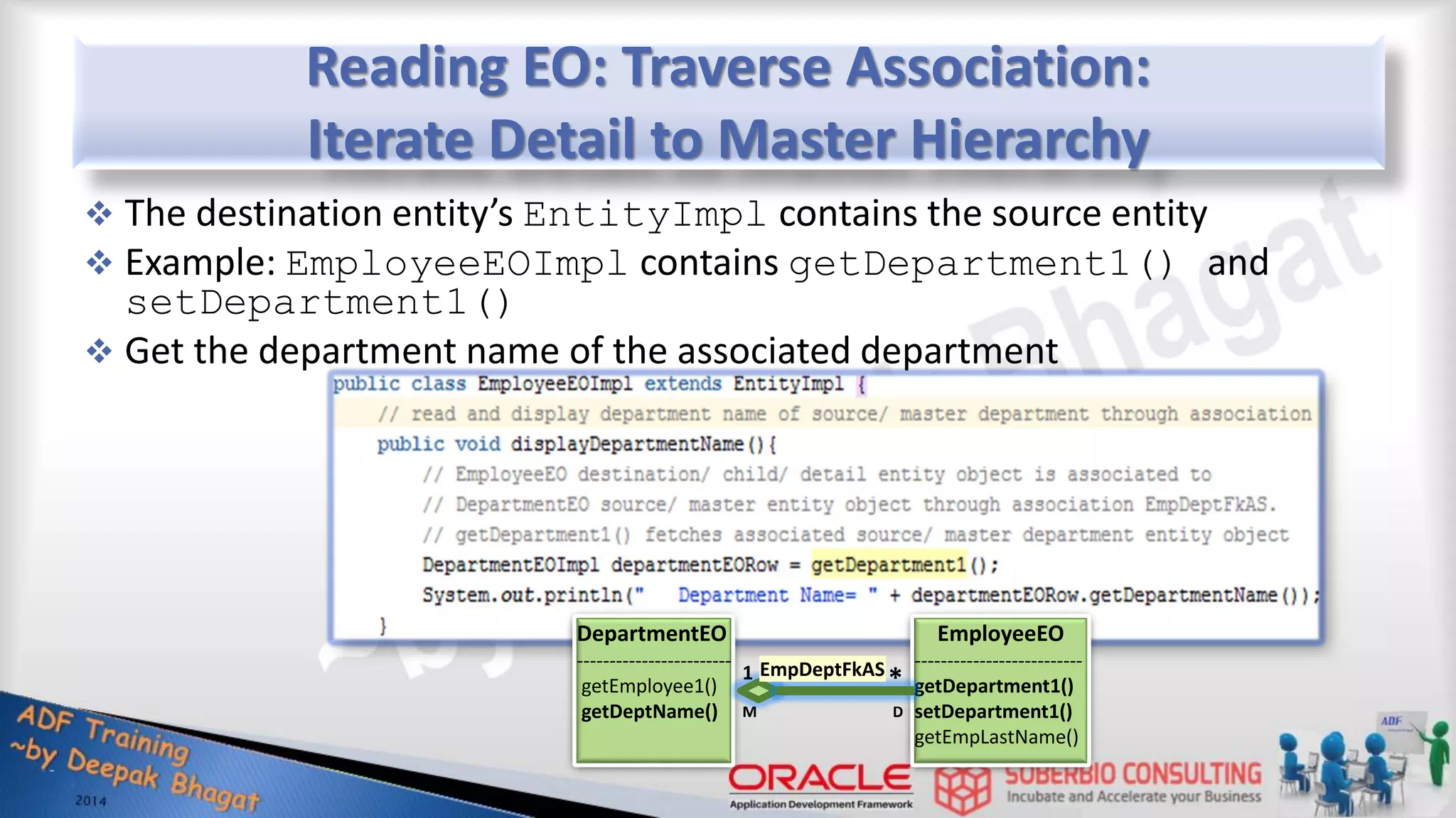 Reading EO: Traverse Association: Iterate Detail to Master Hierarchy  The destination entity’s EntityImpl contains the source entity  Example: EmployeeEOImpl contains getDepartment1() and setDepartment1()  Get the department name of the associated department EmployeeEO -------------------------- getDepartment1() setDepartment1() getEmpLastName() DepartmentEO ------------------------ getEmployee1() getDeptName() 1 M * D EmpDeptFkAS 