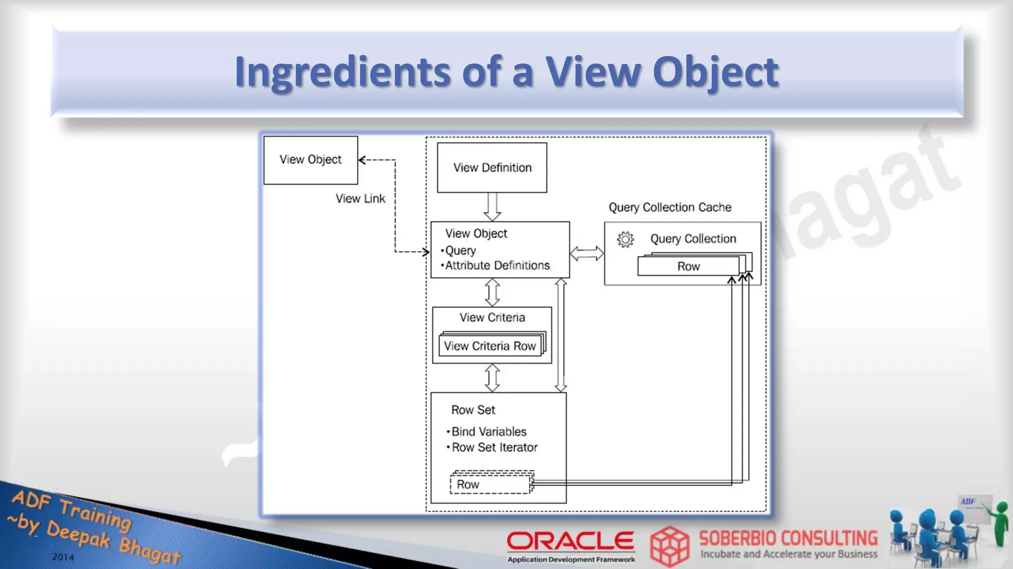 Ingredients of a View Object 