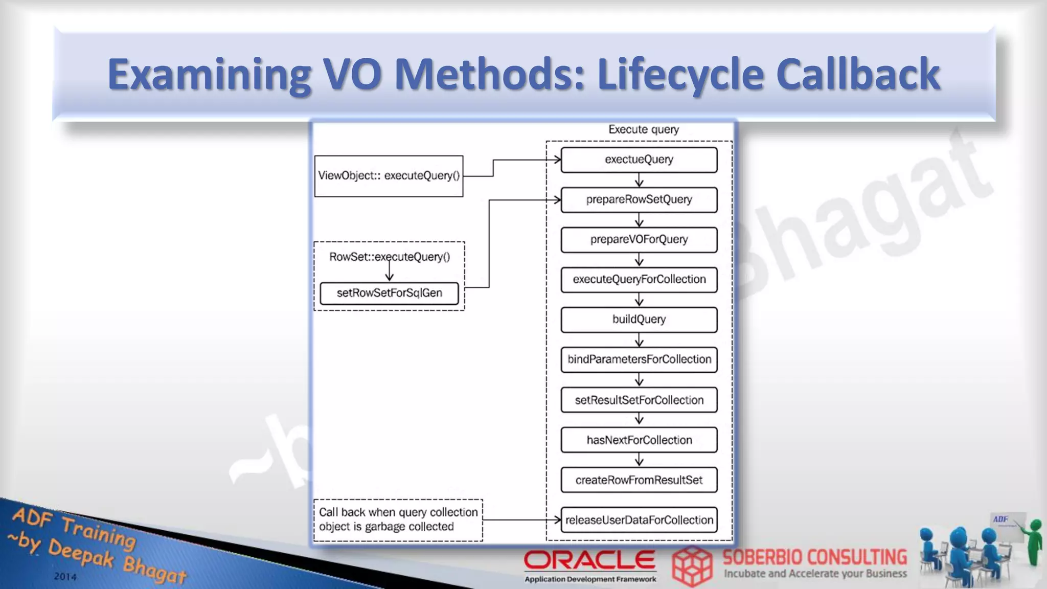 Examining VO Methods: Lifecycle Callback 