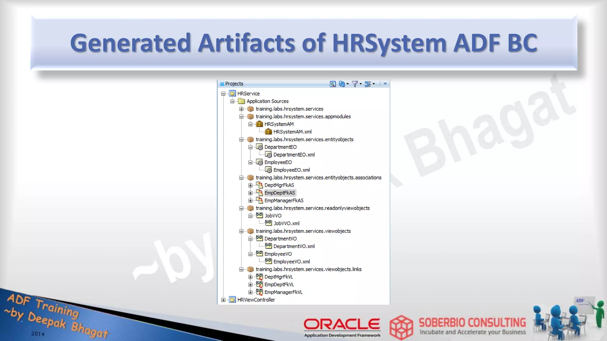 Generated Artifacts of HRSystem ADF BC 