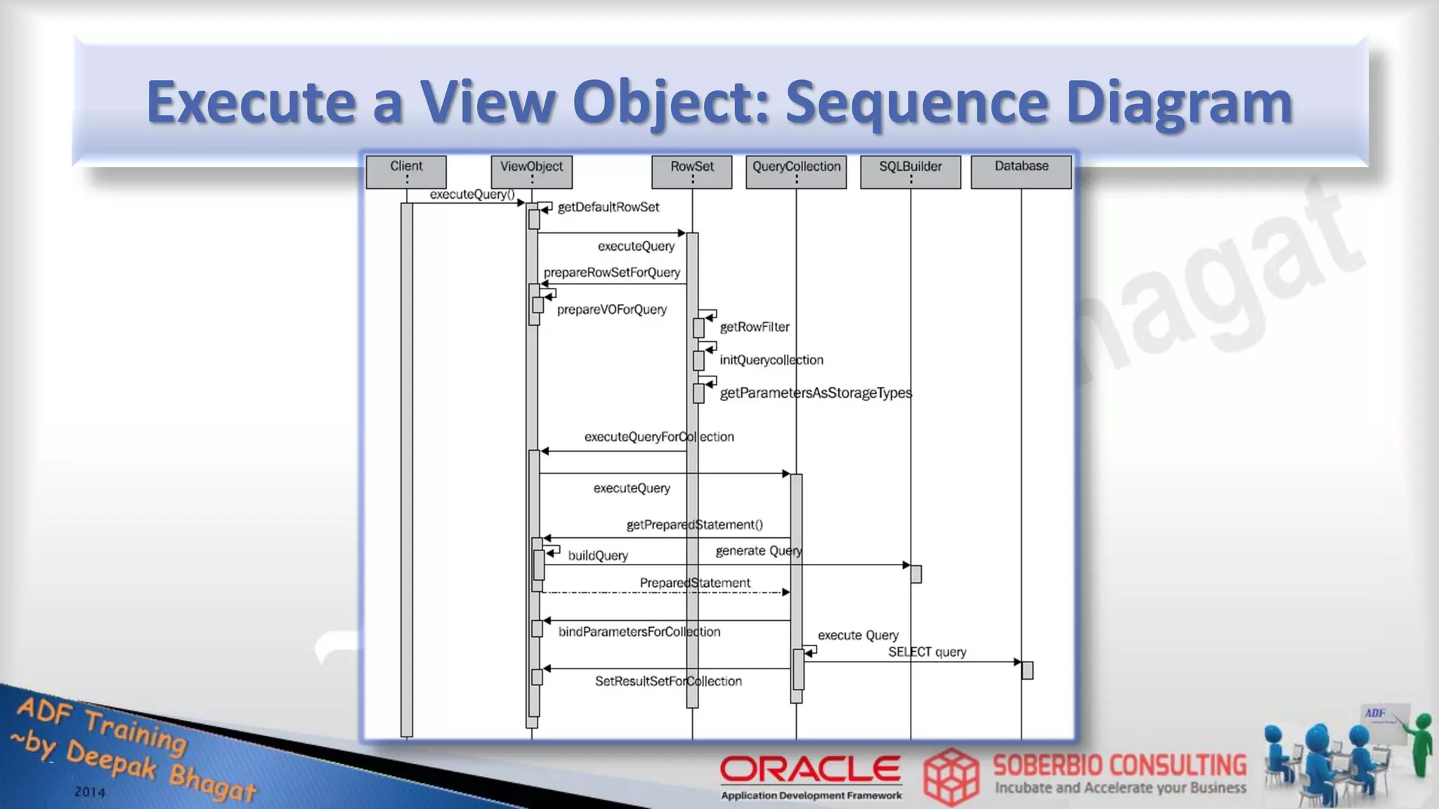 Execute a View Object: Sequence Diagram 