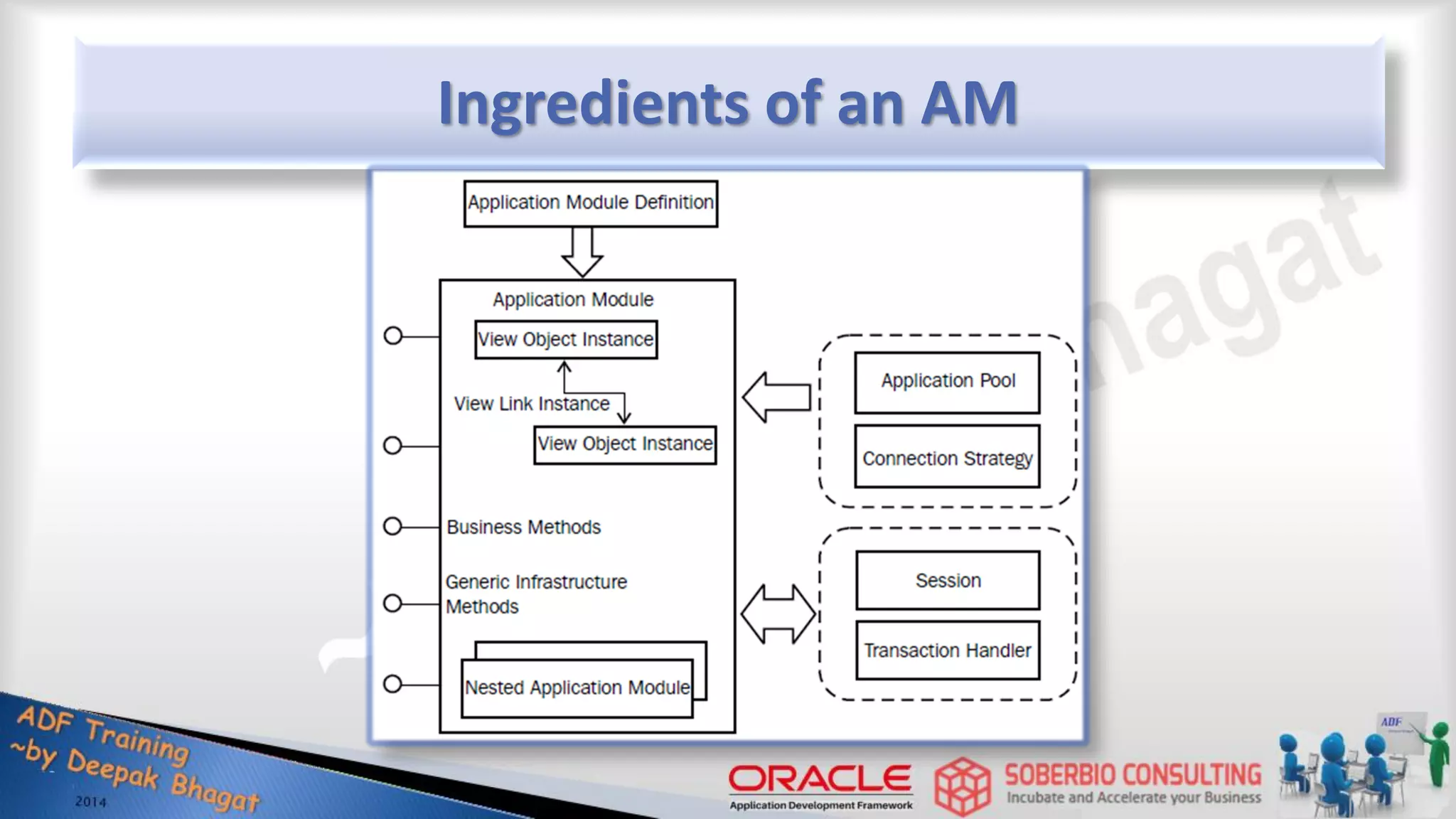 Ingredients of an AM 